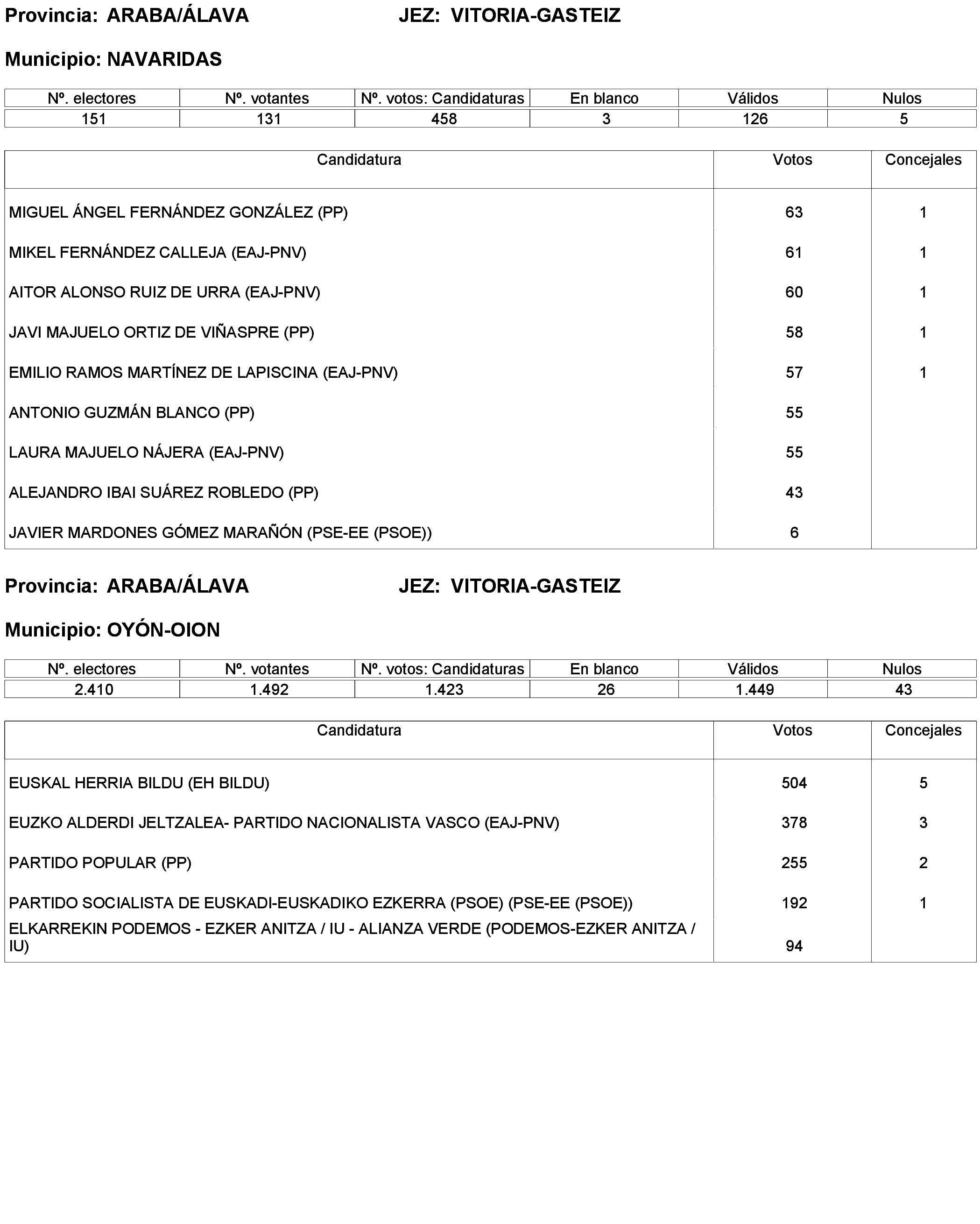 Imagen: /datos/imagenes/disp/2023/173/16886_13456381_118.png