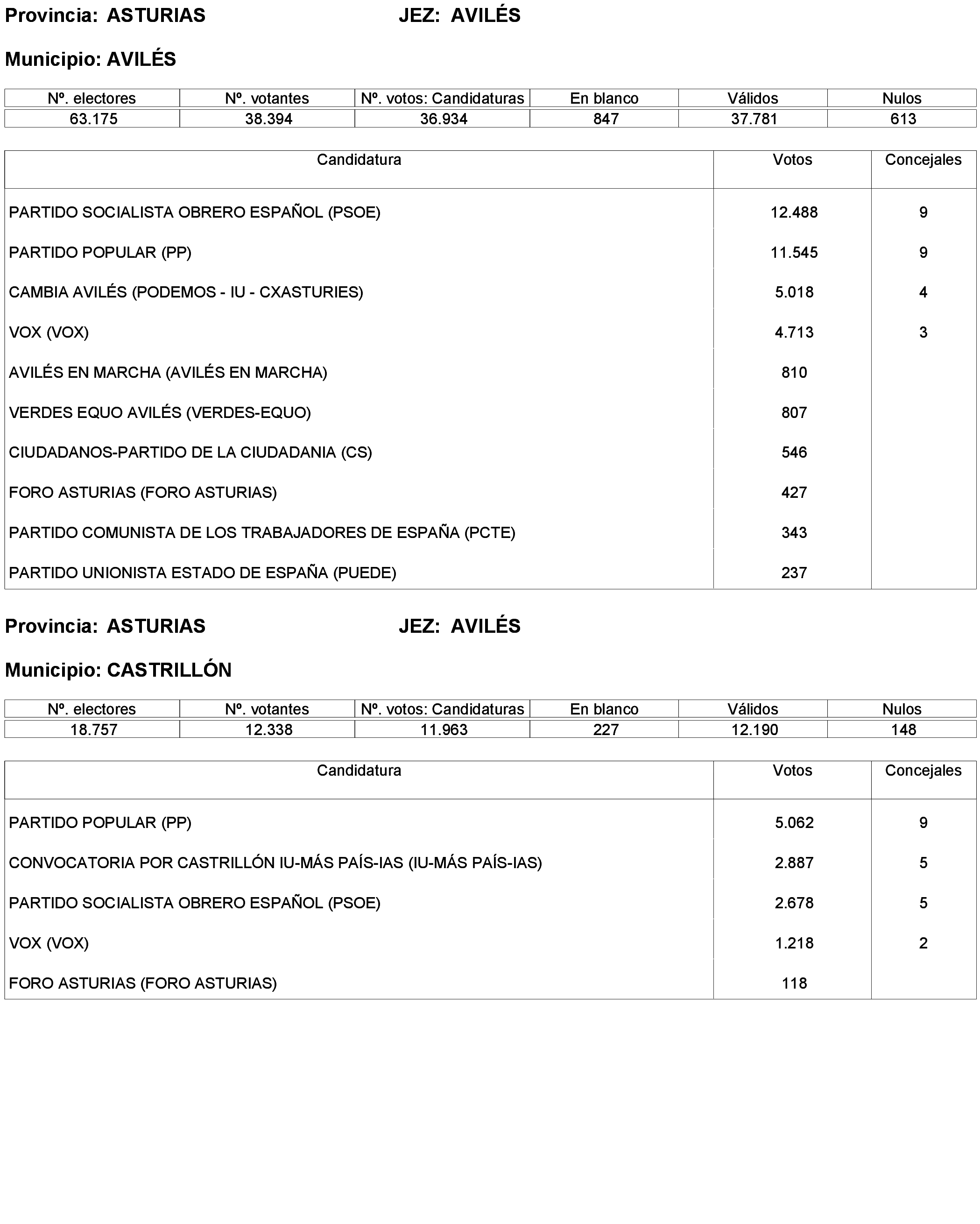 Imagen: /datos/imagenes/disp/2023/173/16886_13456381_123.png