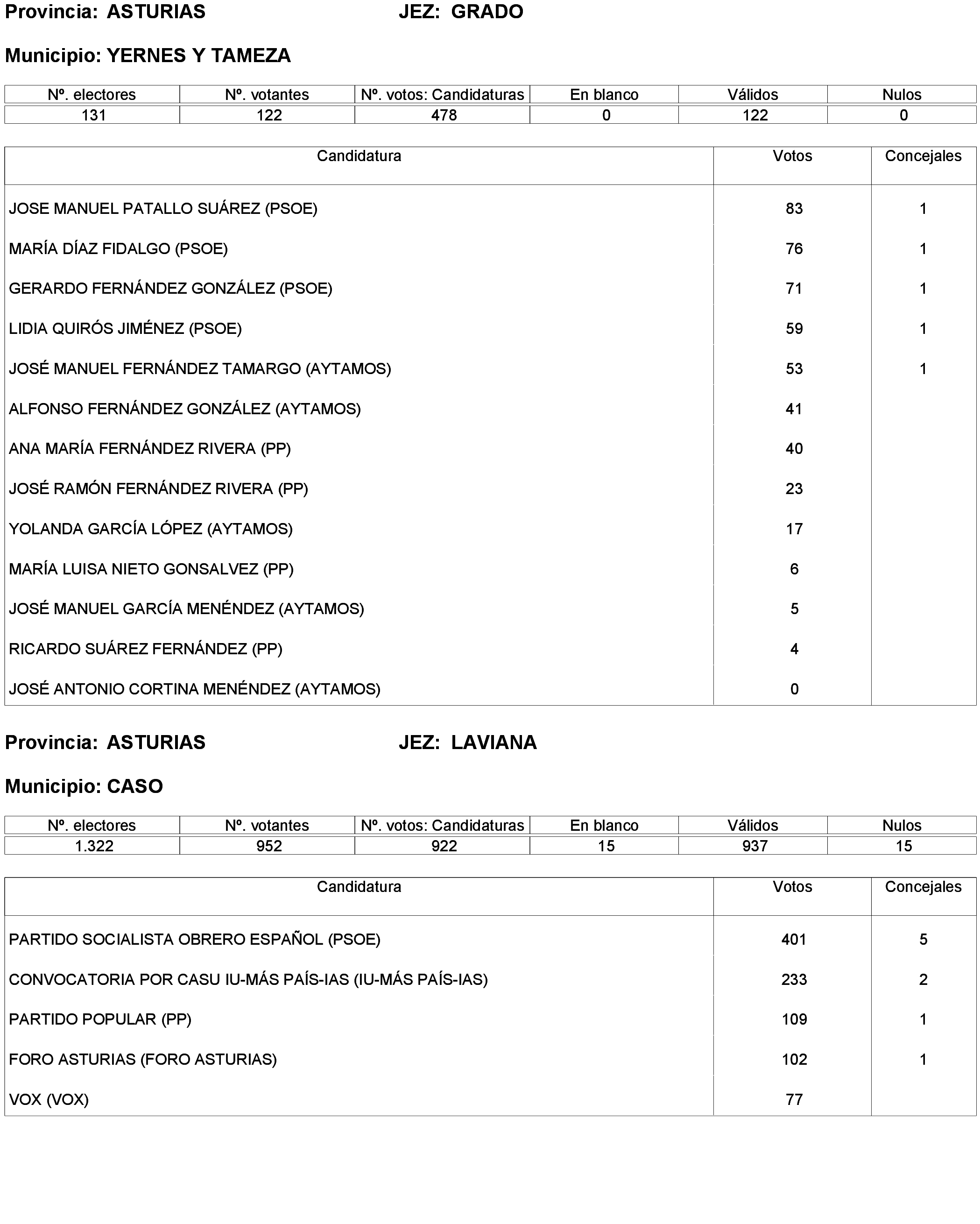 Imagen: /datos/imagenes/disp/2023/173/16886_13456381_135.png