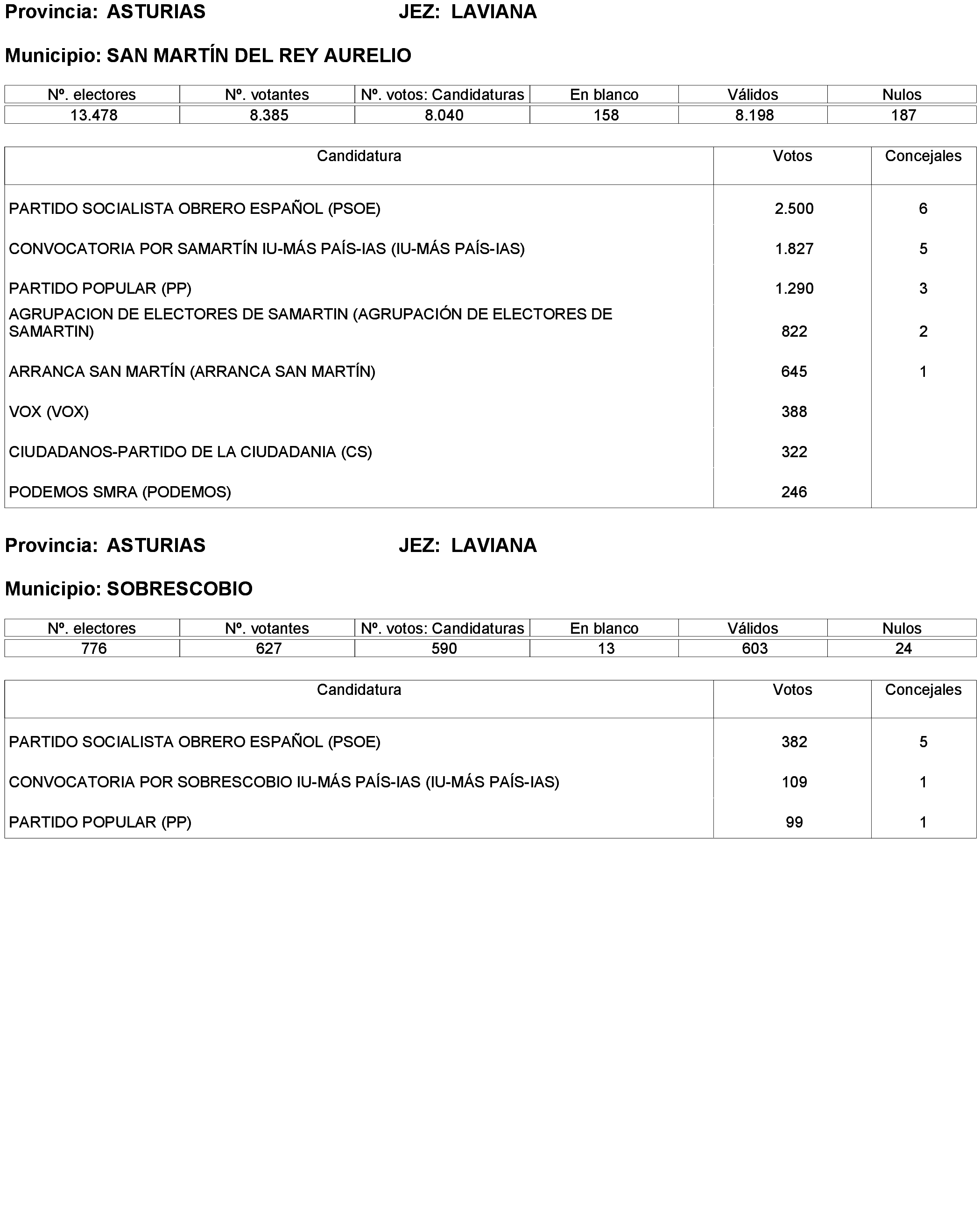 Imagen: /datos/imagenes/disp/2023/173/16886_13456381_137.png