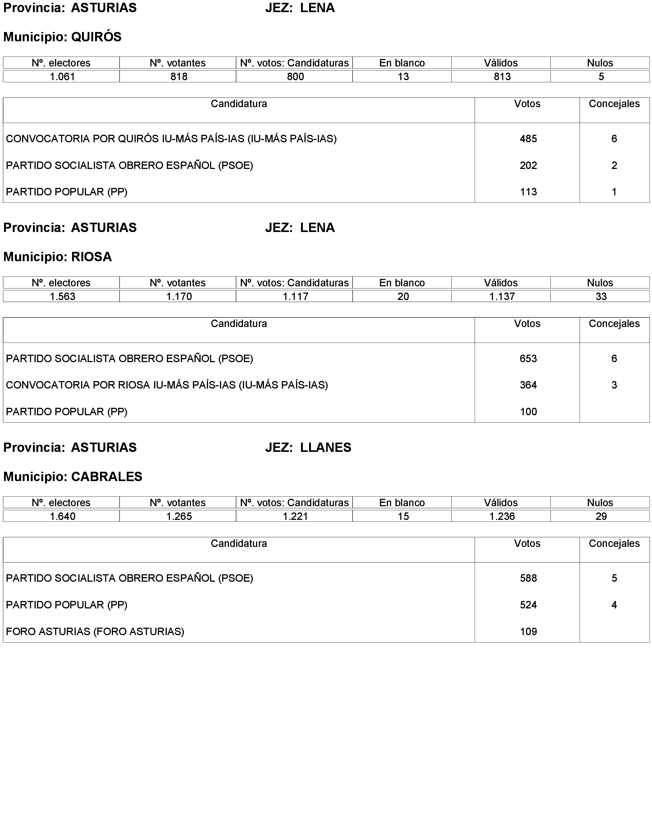 Imagen: /datos/imagenes/disp/2023/173/16886_13456381_139.png
