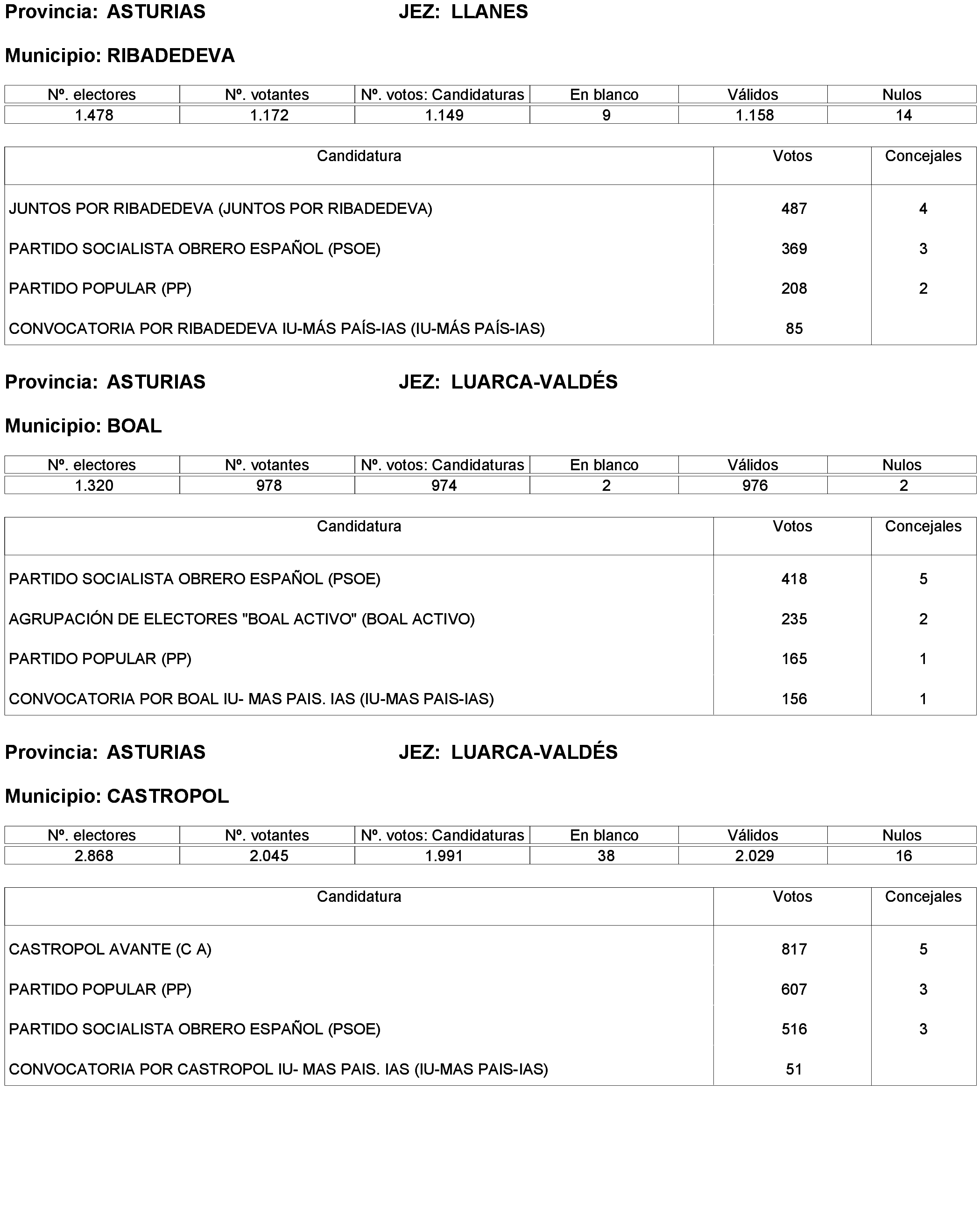 Imagen: /datos/imagenes/disp/2023/173/16886_13456381_141.png
