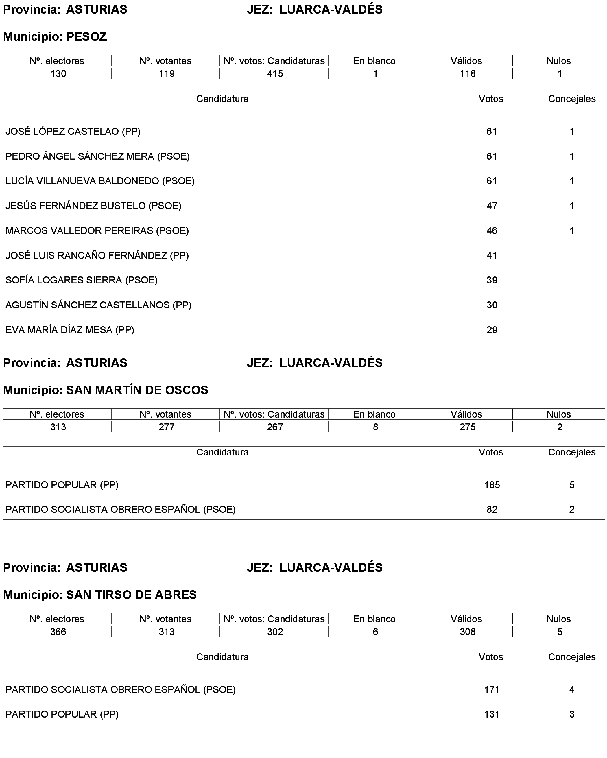 Imagen: /datos/imagenes/disp/2023/173/16886_13456381_144.png