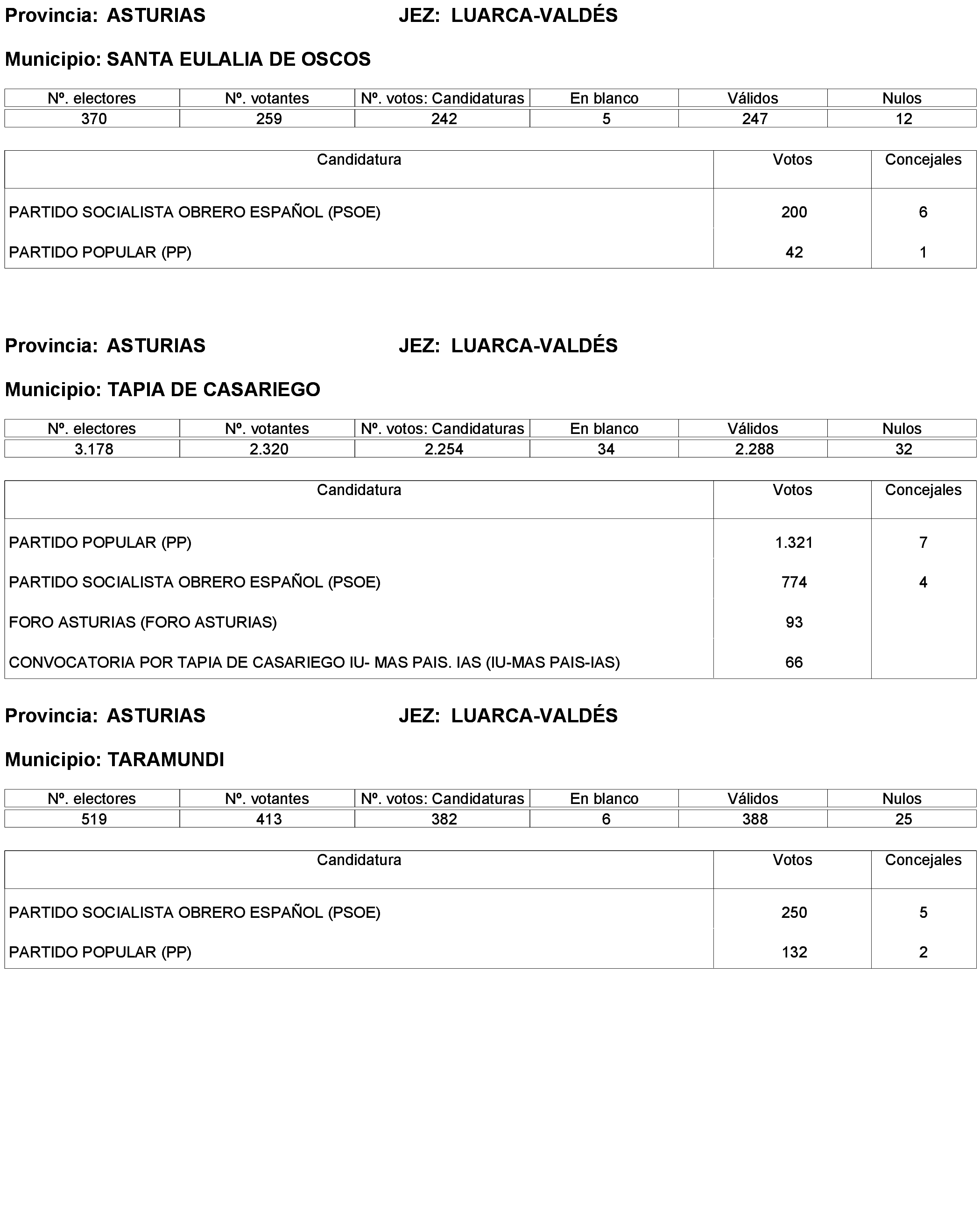 Imagen: /datos/imagenes/disp/2023/173/16886_13456381_145.png