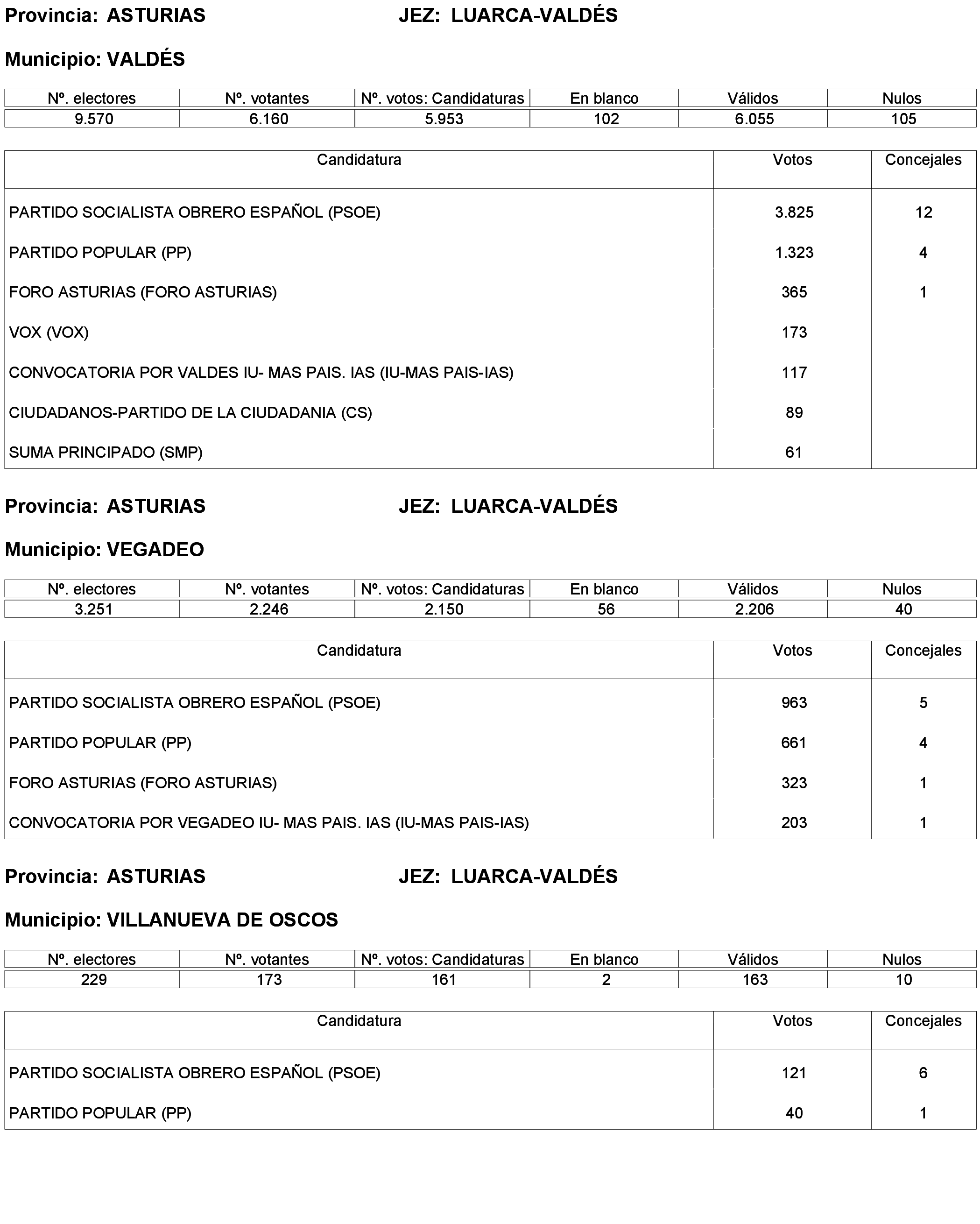 Imagen: /datos/imagenes/disp/2023/173/16886_13456381_146.png