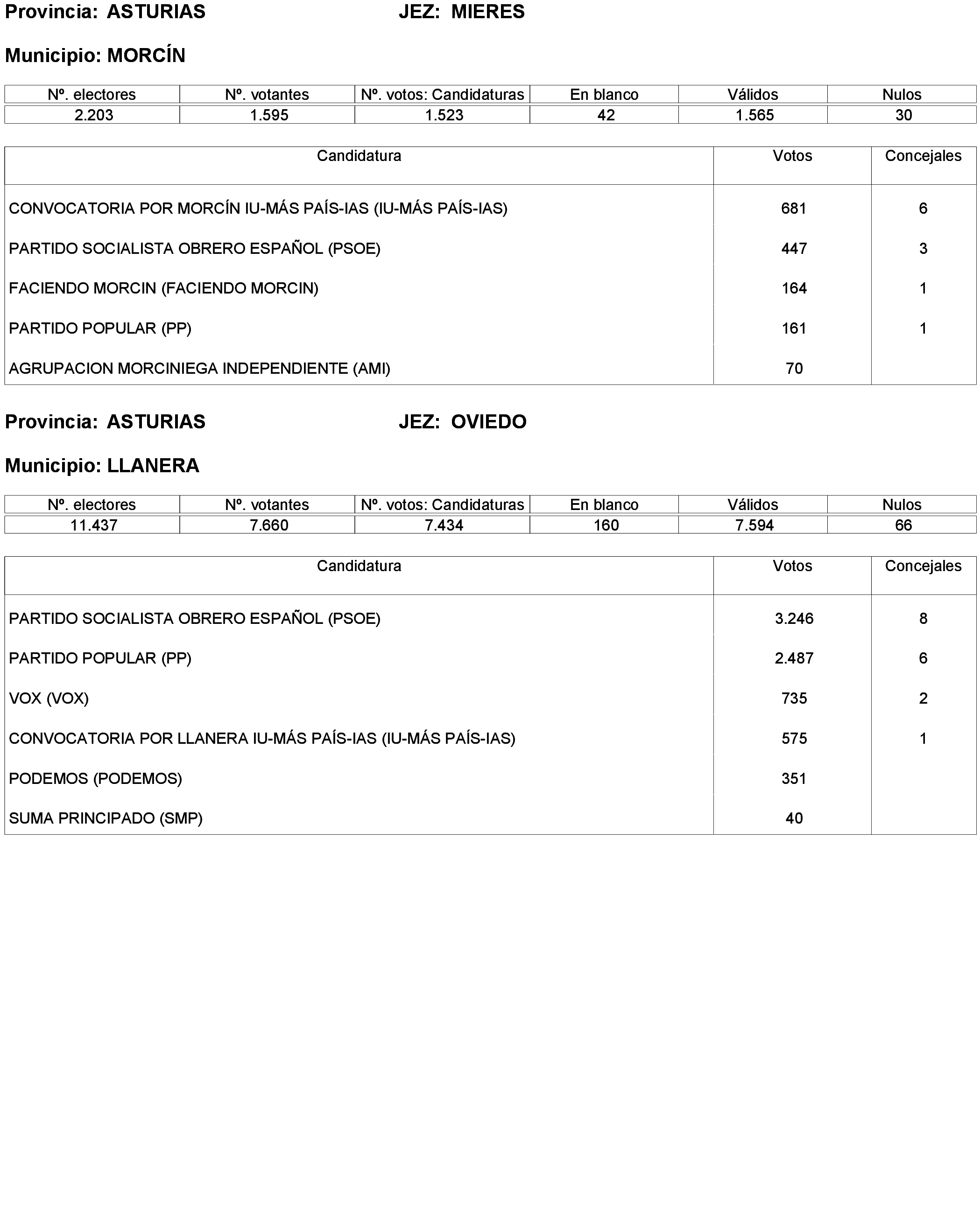 Imagen: /datos/imagenes/disp/2023/173/16886_13456381_148.png