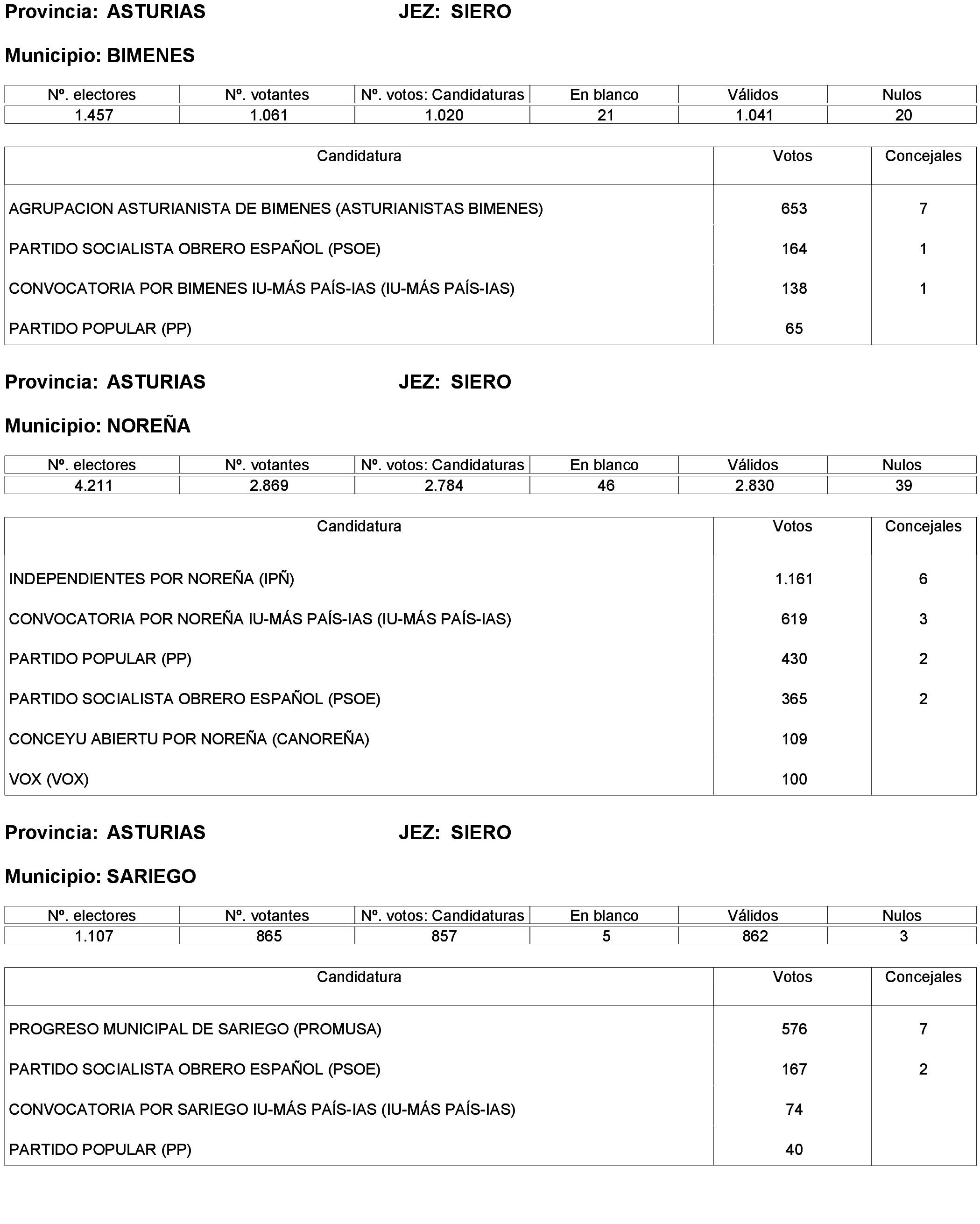 Imagen: /datos/imagenes/disp/2023/173/16886_13456381_151.png