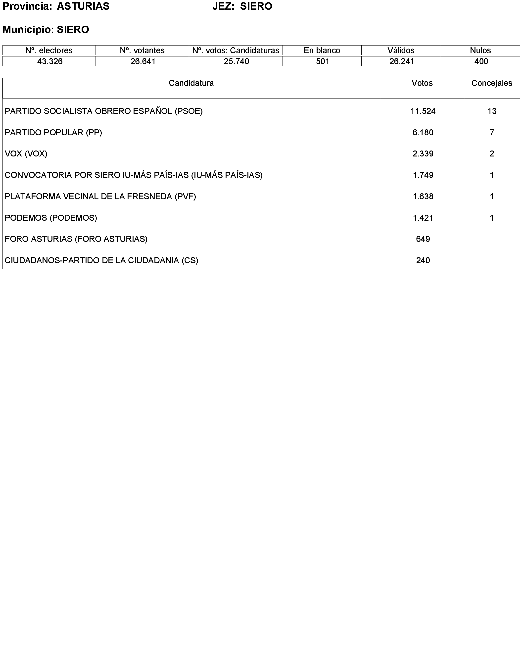 Imagen: /datos/imagenes/disp/2023/173/16886_13456381_152.png
