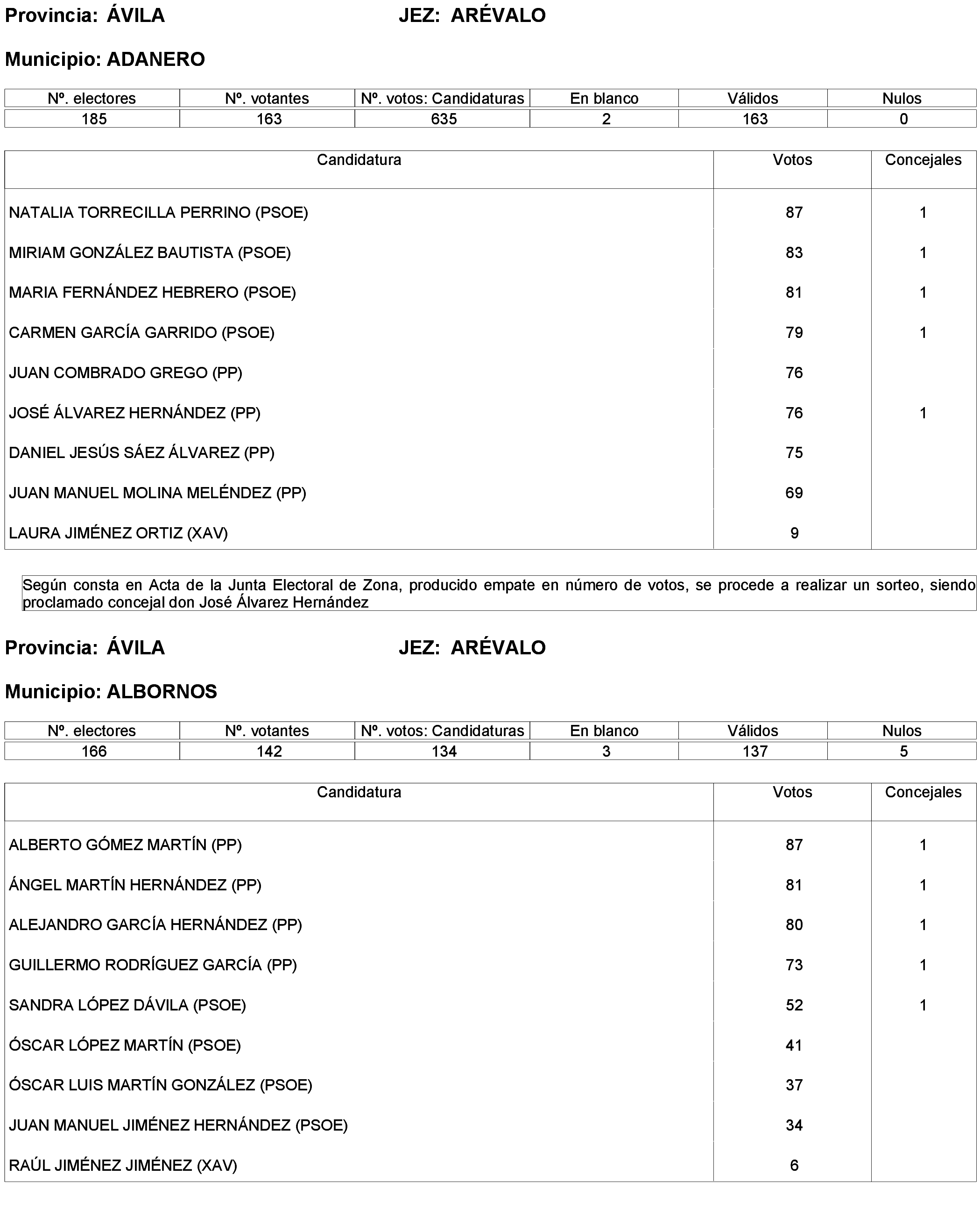 Imagen: /datos/imagenes/disp/2023/173/16886_13456381_162.png
