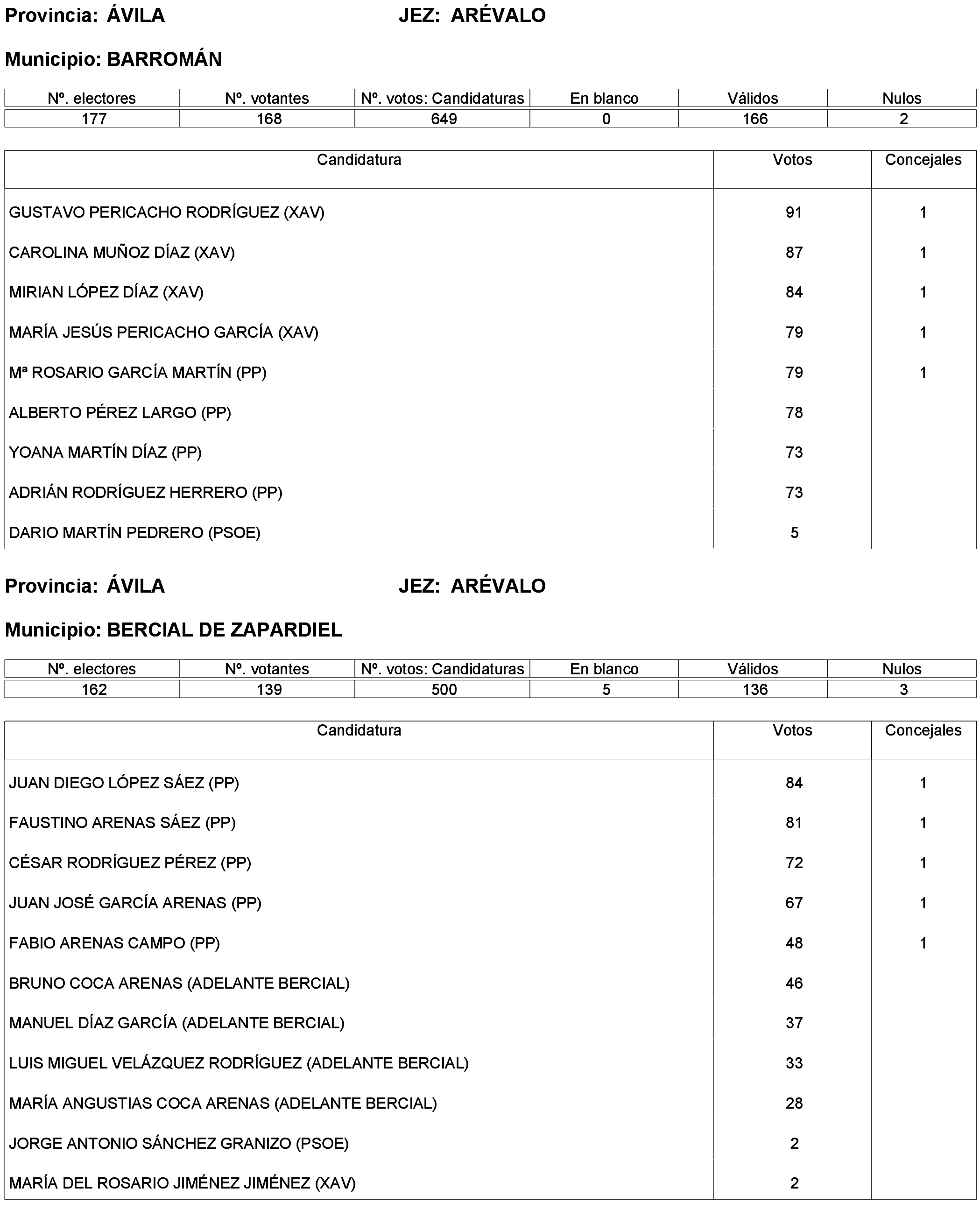 Imagen: /datos/imagenes/disp/2023/173/16886_13456381_164.png