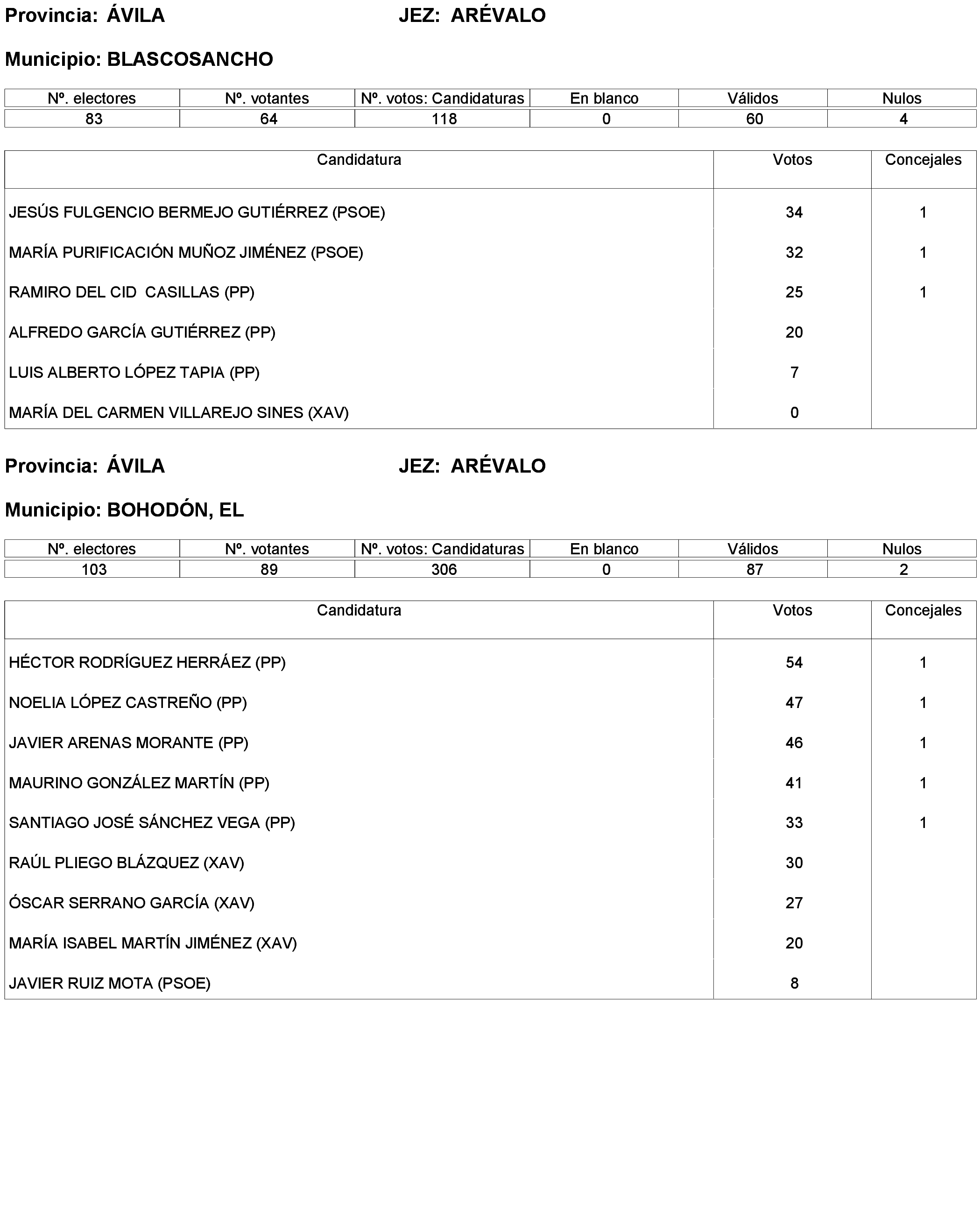 Imagen: /datos/imagenes/disp/2023/173/16886_13456381_166.png