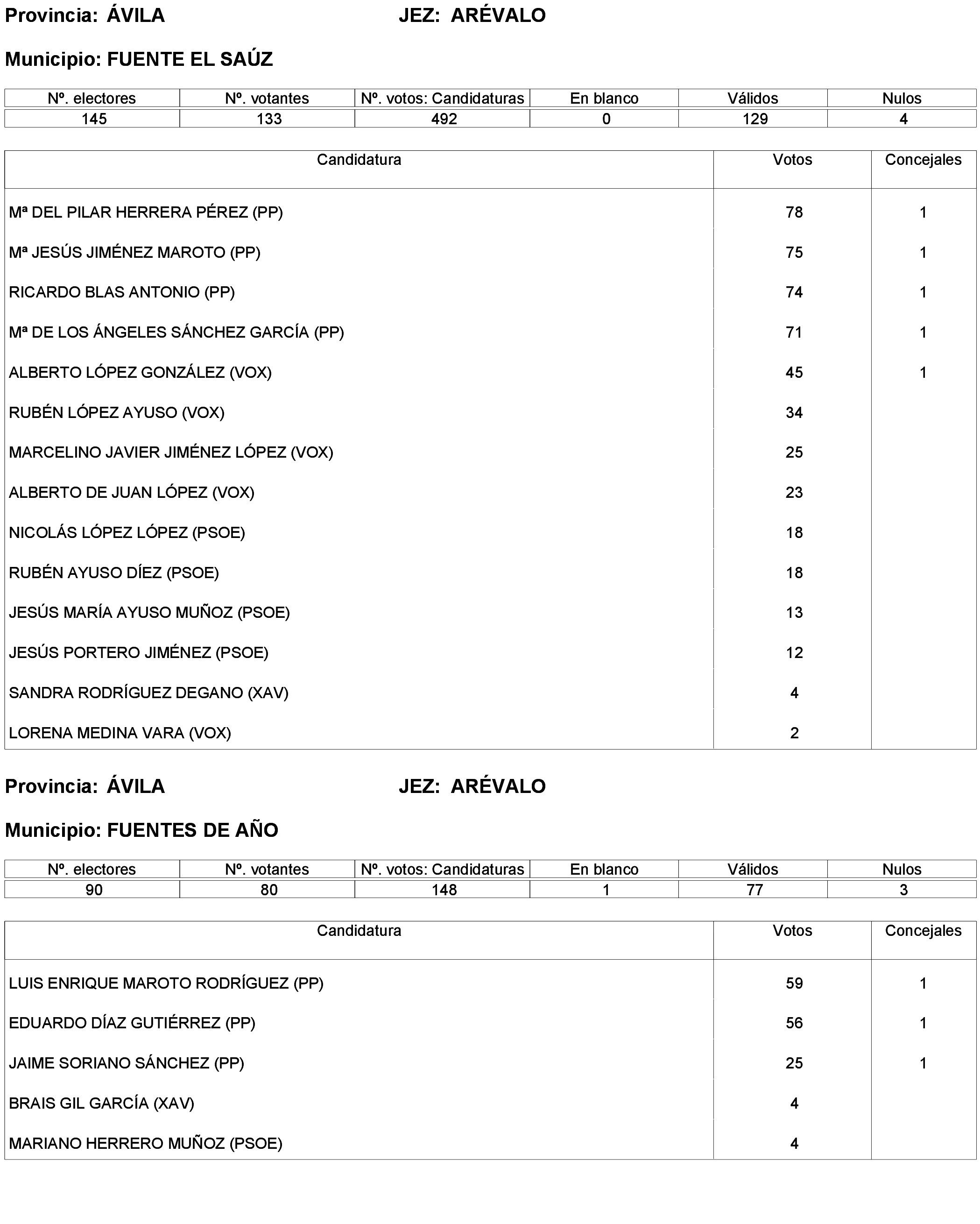 Imagen: /datos/imagenes/disp/2023/173/16886_13456381_174.png