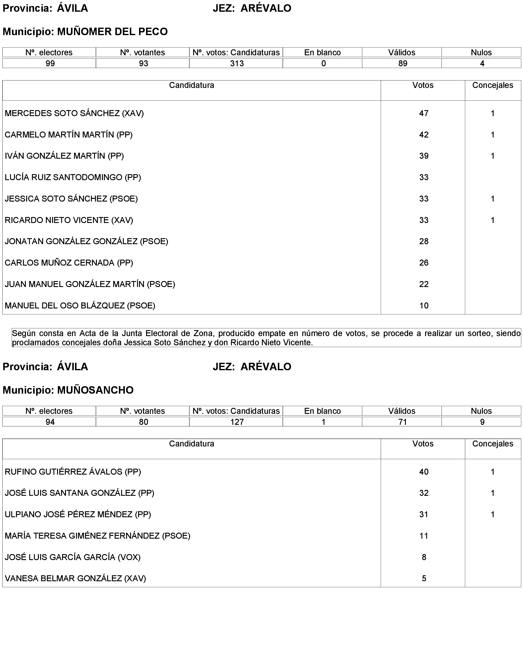 Imagen: /datos/imagenes/disp/2023/173/16886_13456381_178.png