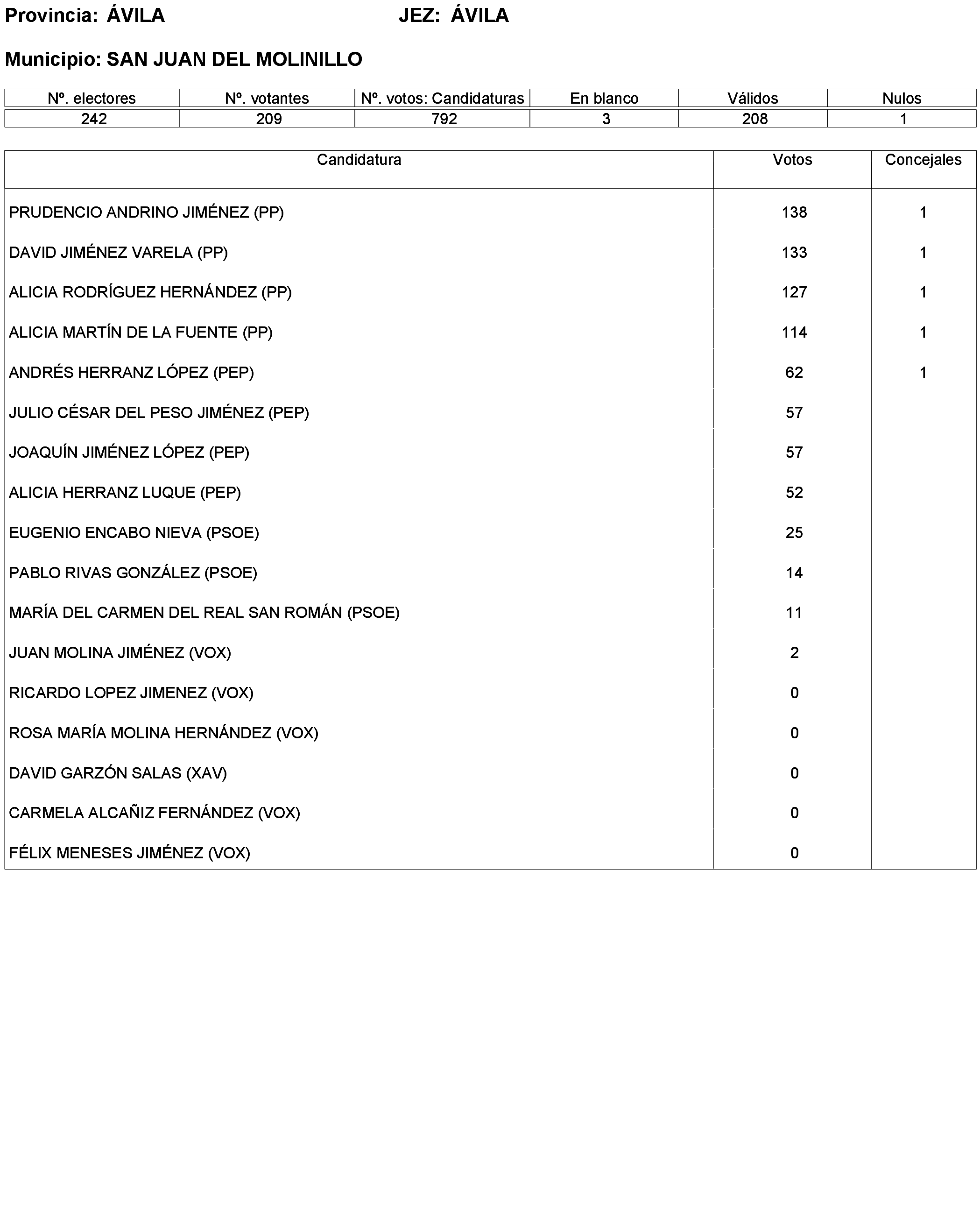 Imagen: /datos/imagenes/disp/2023/173/16886_13456381_214.png