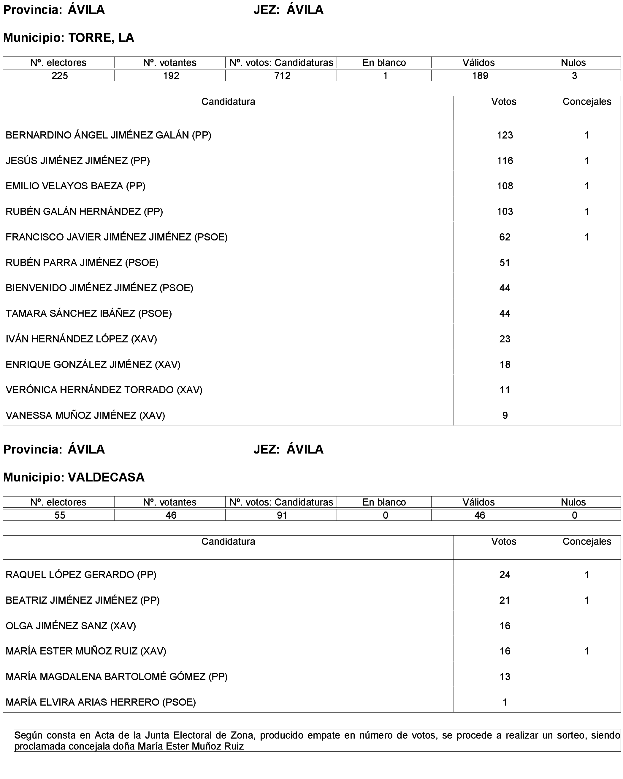 Imagen: /datos/imagenes/disp/2023/173/16886_13456381_221.png