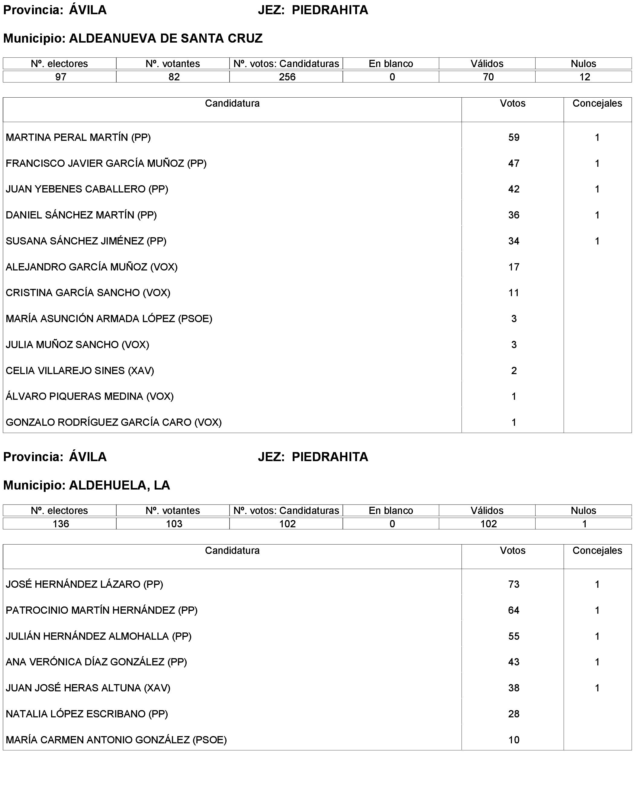Imagen: /datos/imagenes/disp/2023/173/16886_13456381_224.png