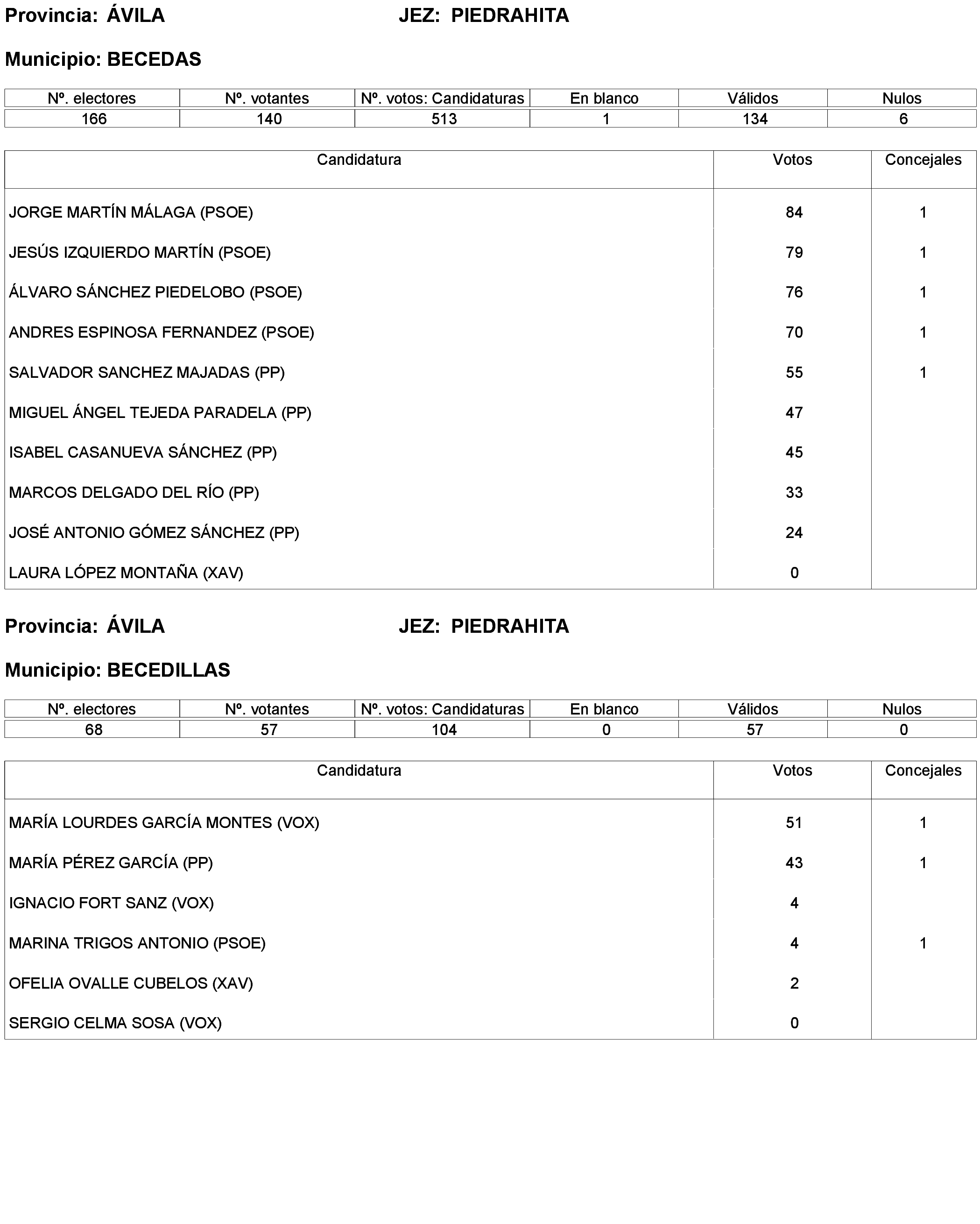 Imagen: /datos/imagenes/disp/2023/173/16886_13456381_227.png