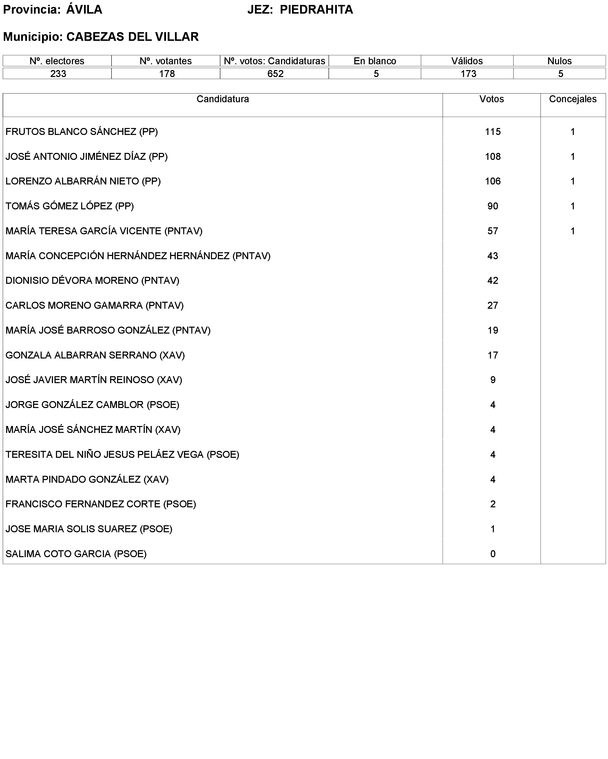 Imagen: /datos/imagenes/disp/2023/173/16886_13456381_230.png