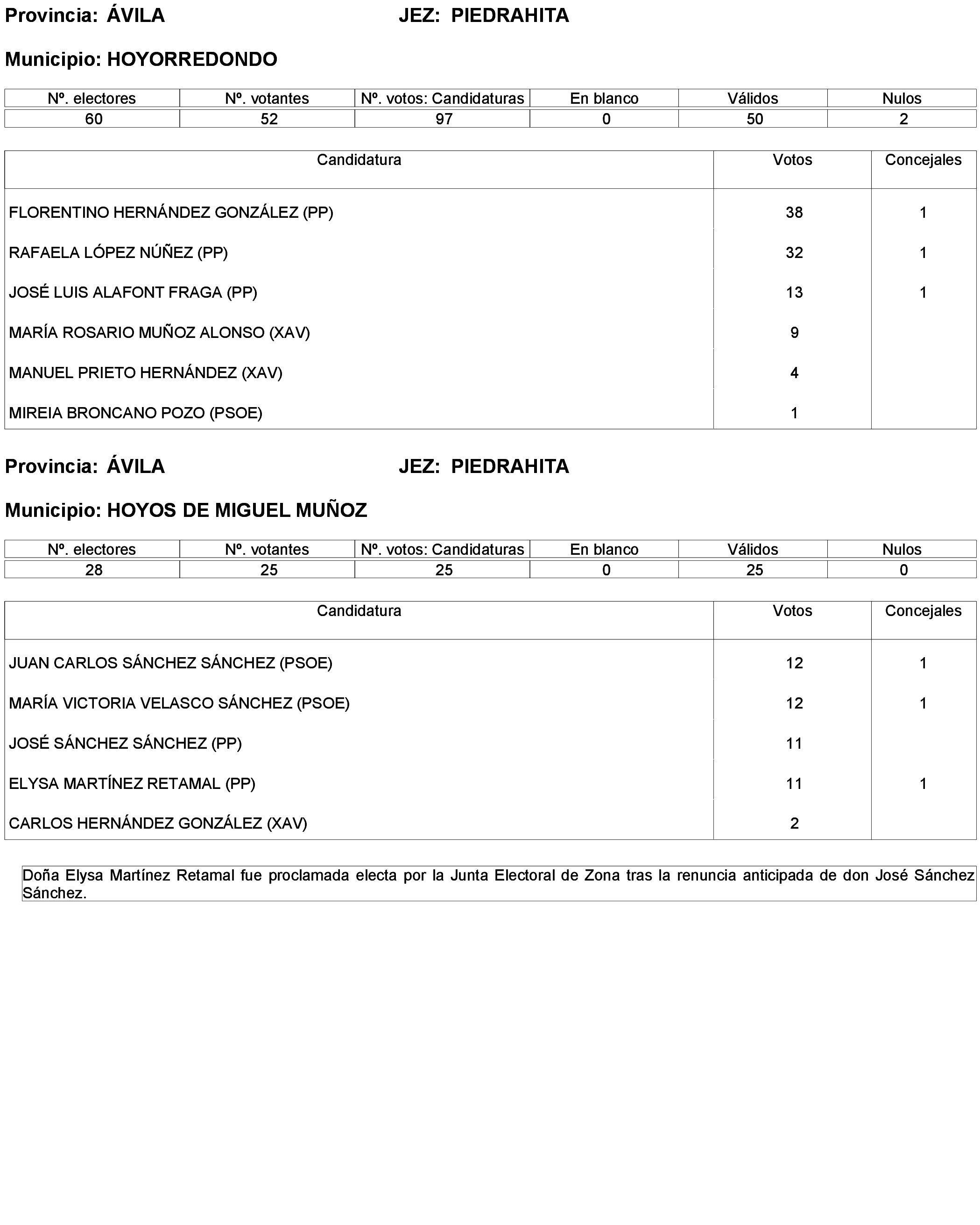 Imagen: /datos/imagenes/disp/2023/173/16886_13456381_237.png