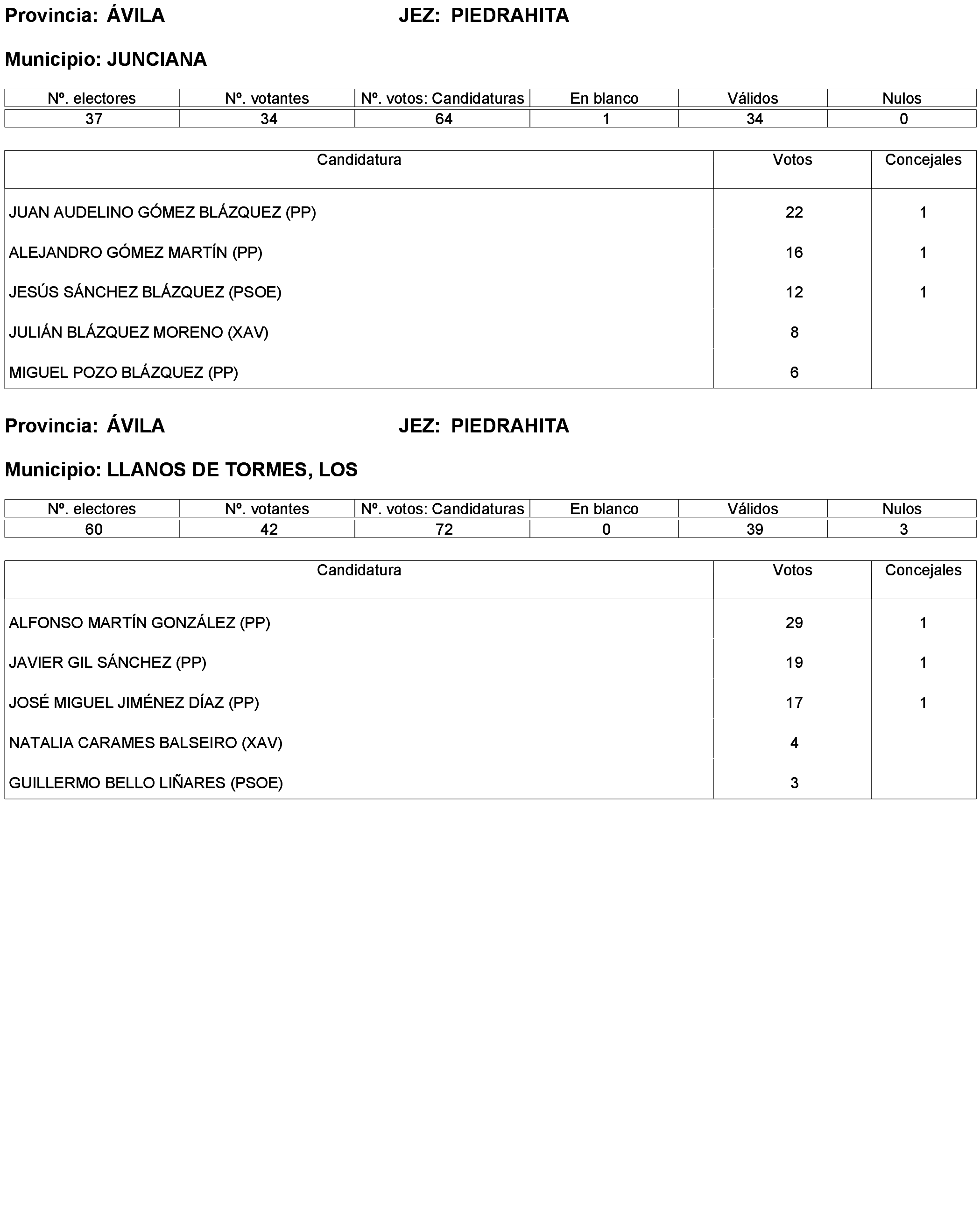 Imagen: /datos/imagenes/disp/2023/173/16886_13456381_239.png