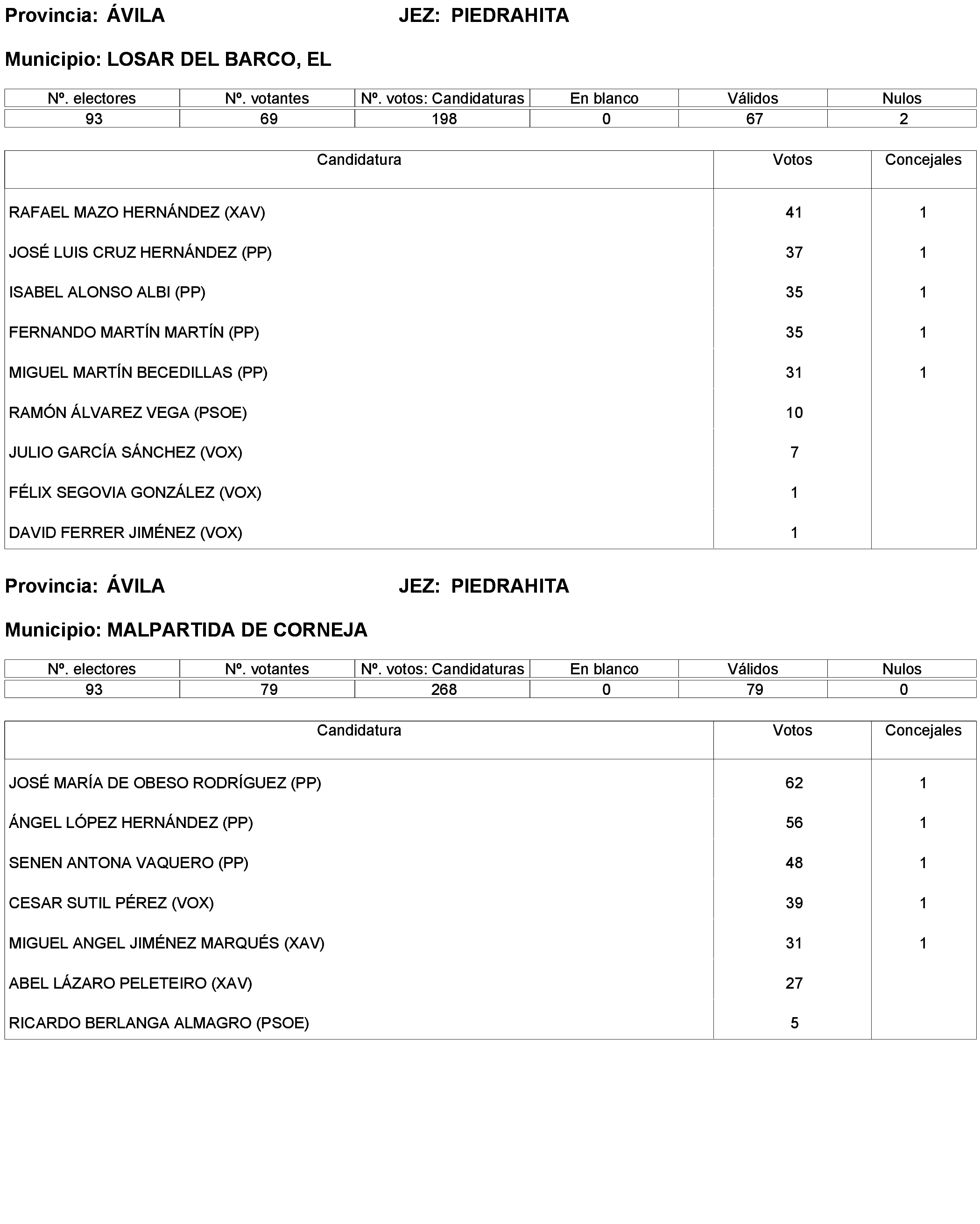 Imagen: /datos/imagenes/disp/2023/173/16886_13456381_240.png