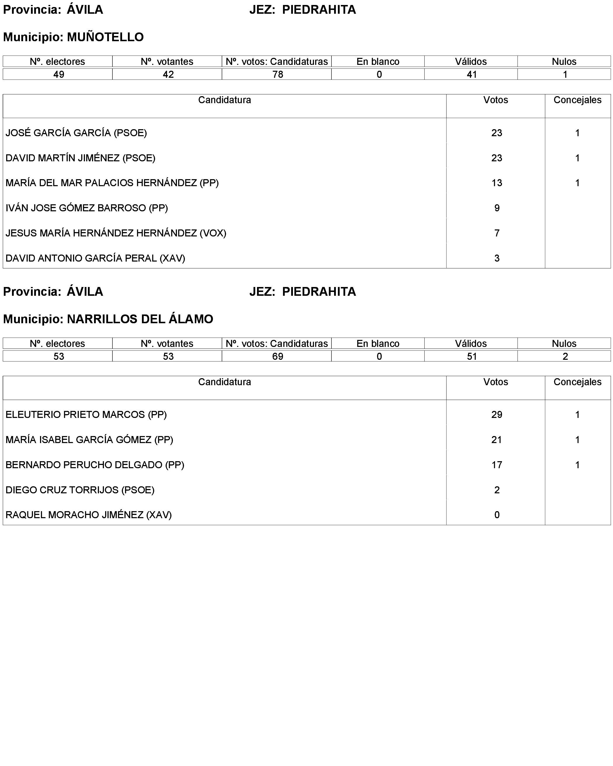 Imagen: /datos/imagenes/disp/2023/173/16886_13456381_245.png