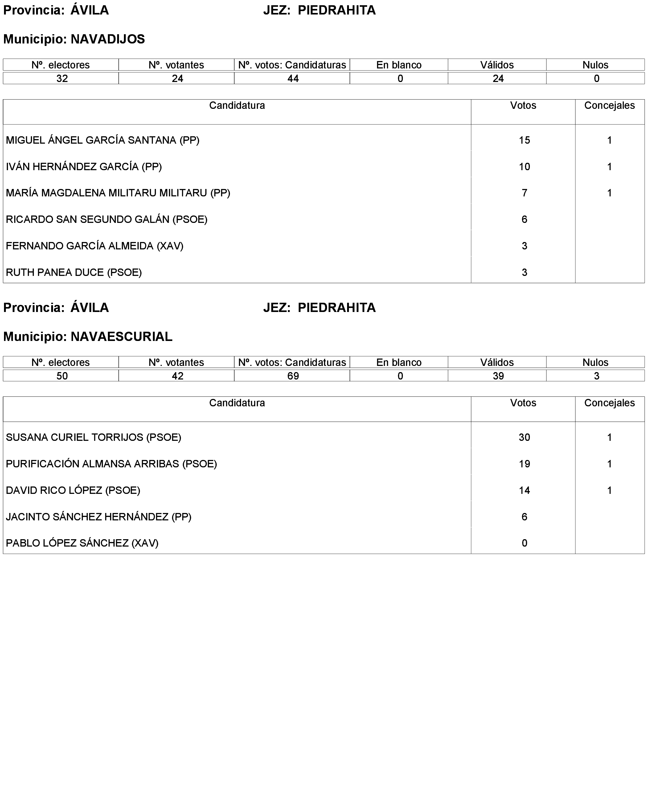 Imagen: /datos/imagenes/disp/2023/173/16886_13456381_247.png