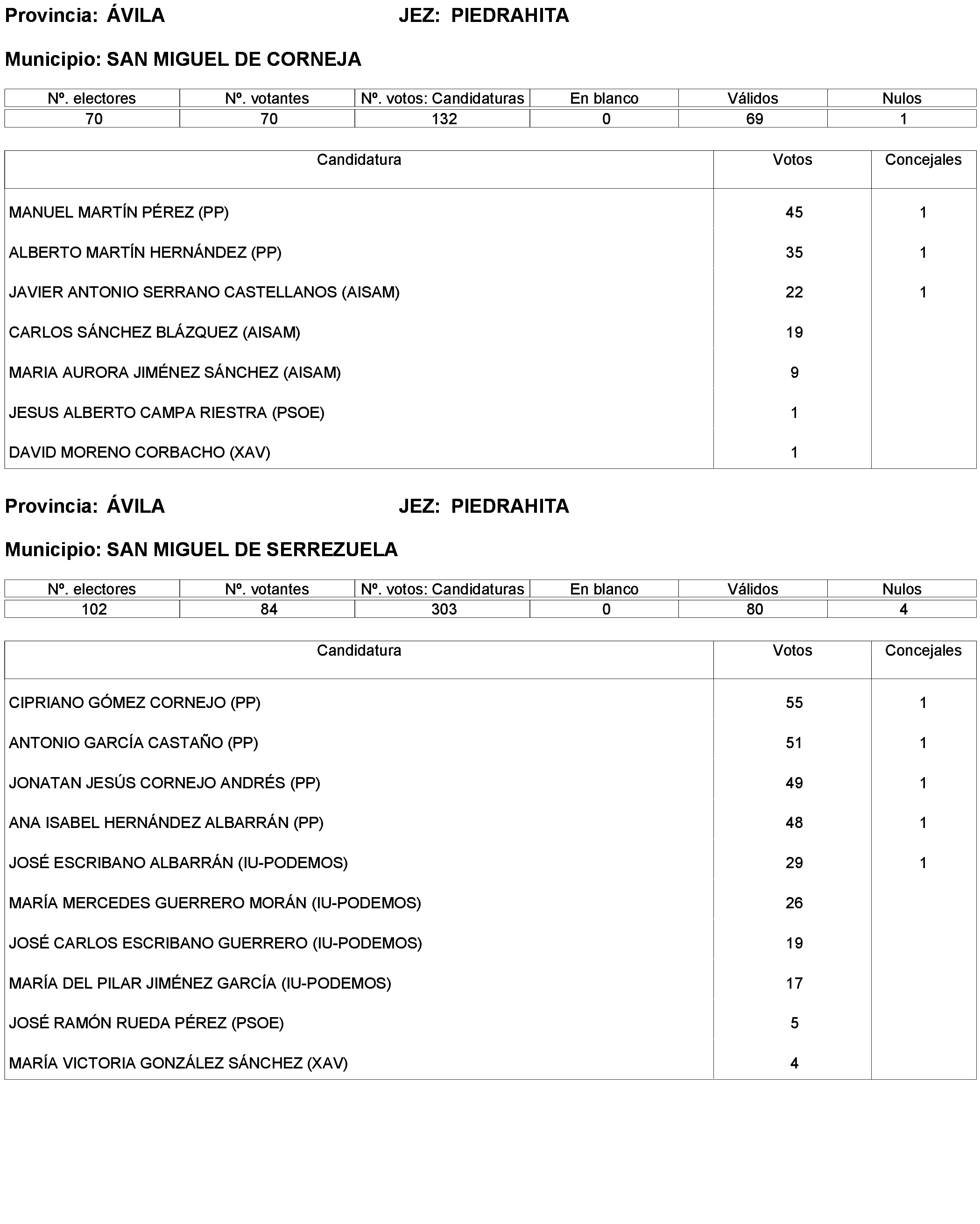 Imagen: /datos/imagenes/disp/2023/173/16886_13456381_256.png