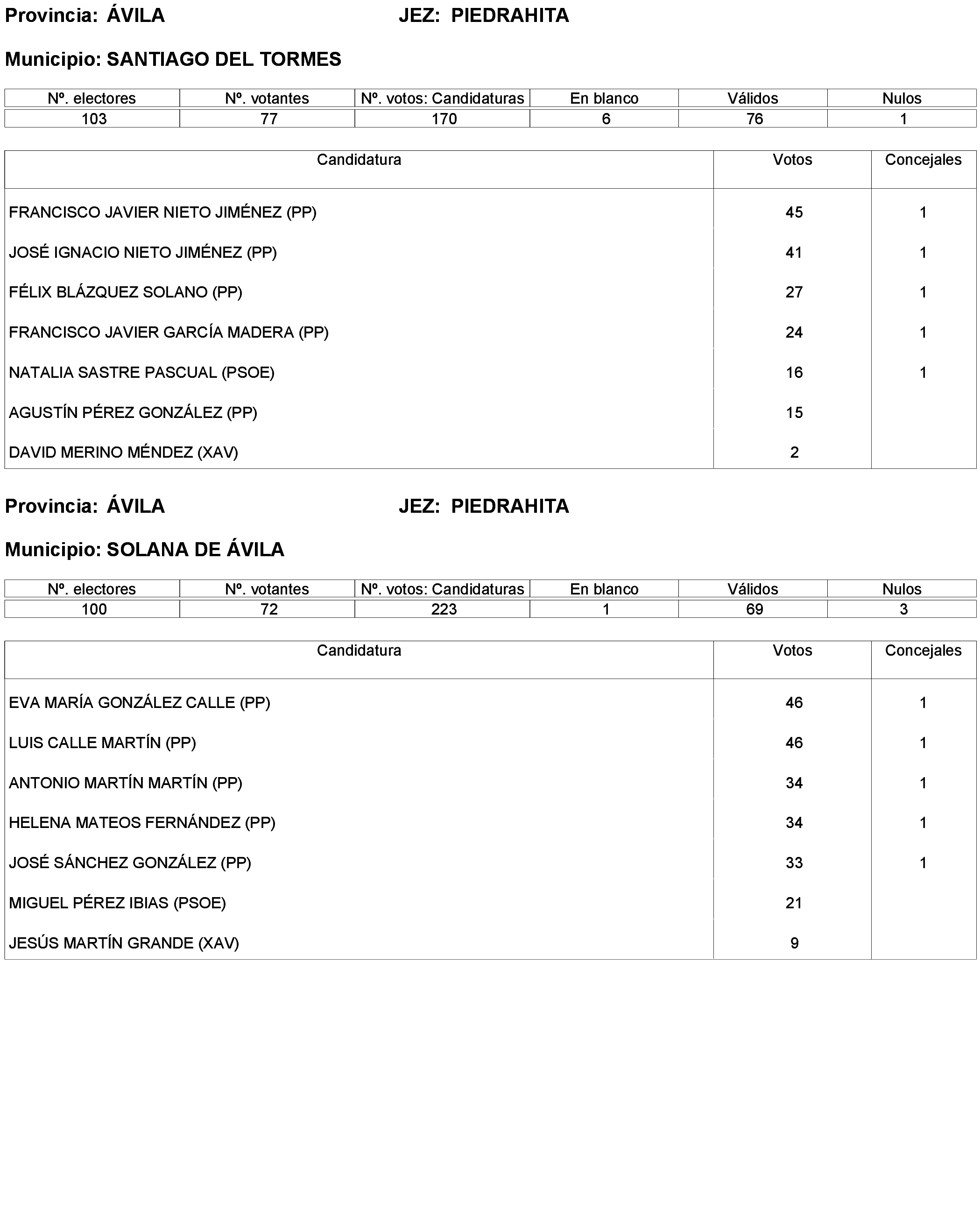 Imagen: /datos/imagenes/disp/2023/173/16886_13456381_258.png