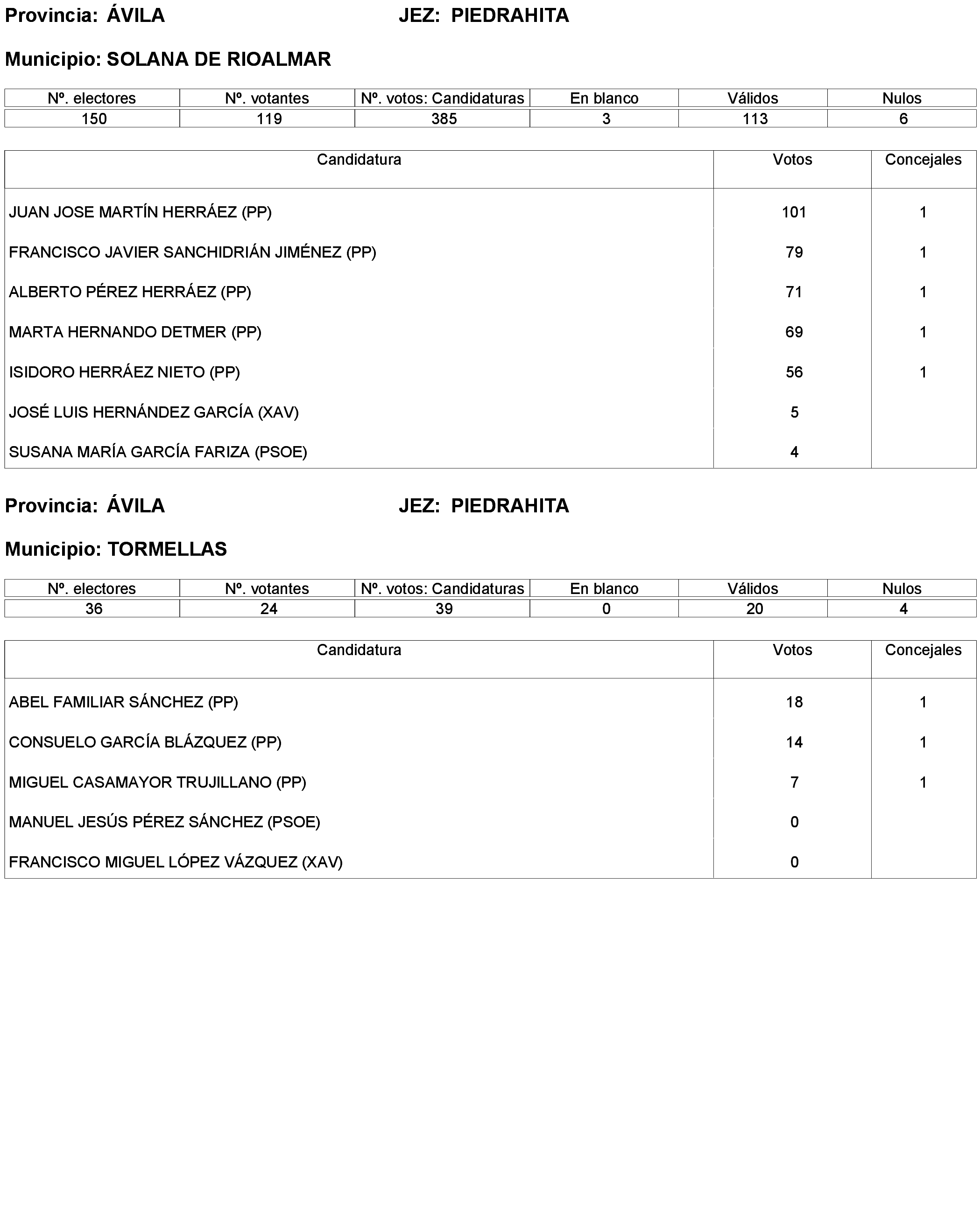 Imagen: /datos/imagenes/disp/2023/173/16886_13456381_259.png