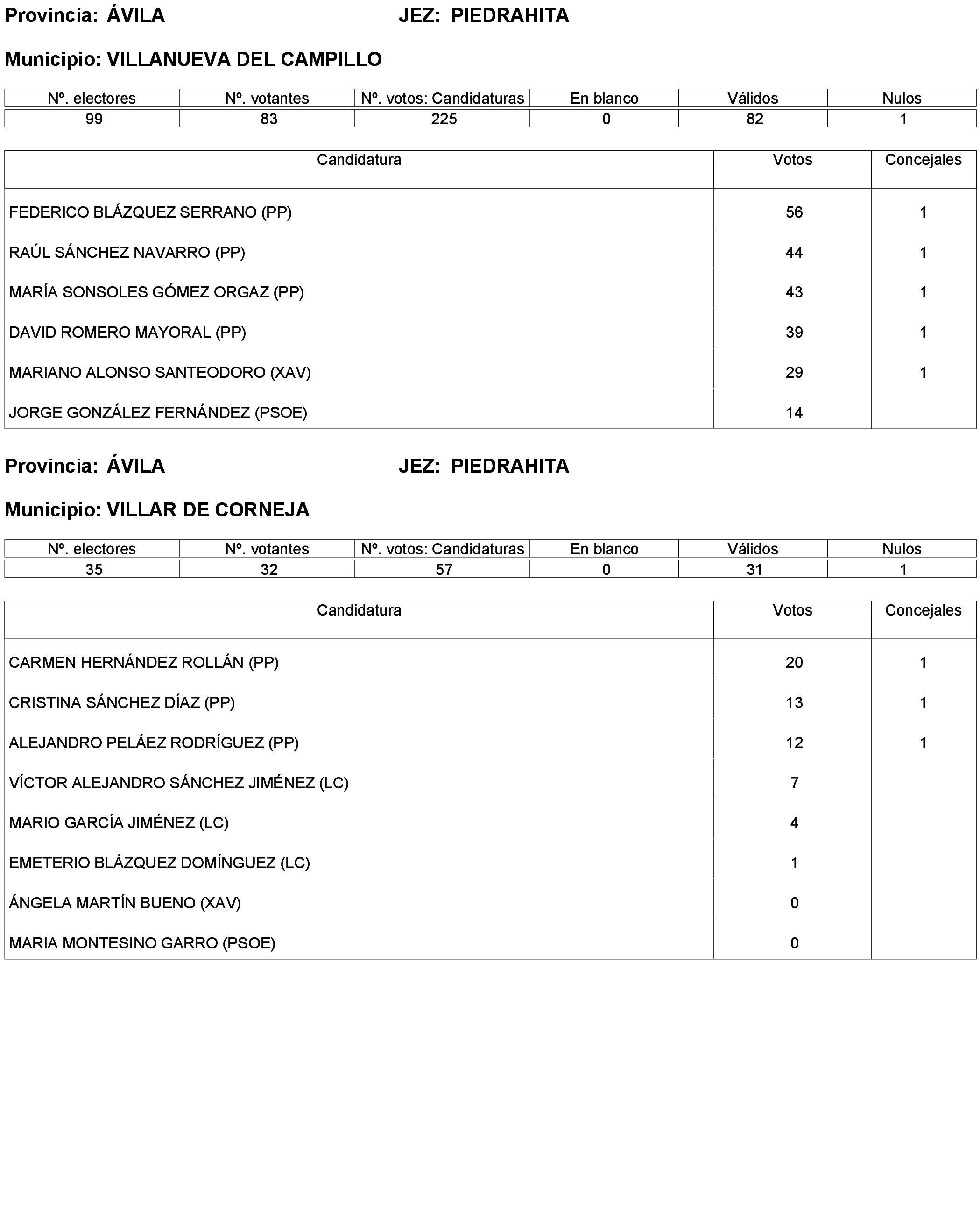 Imagen: /datos/imagenes/disp/2023/173/16886_13456381_262.png