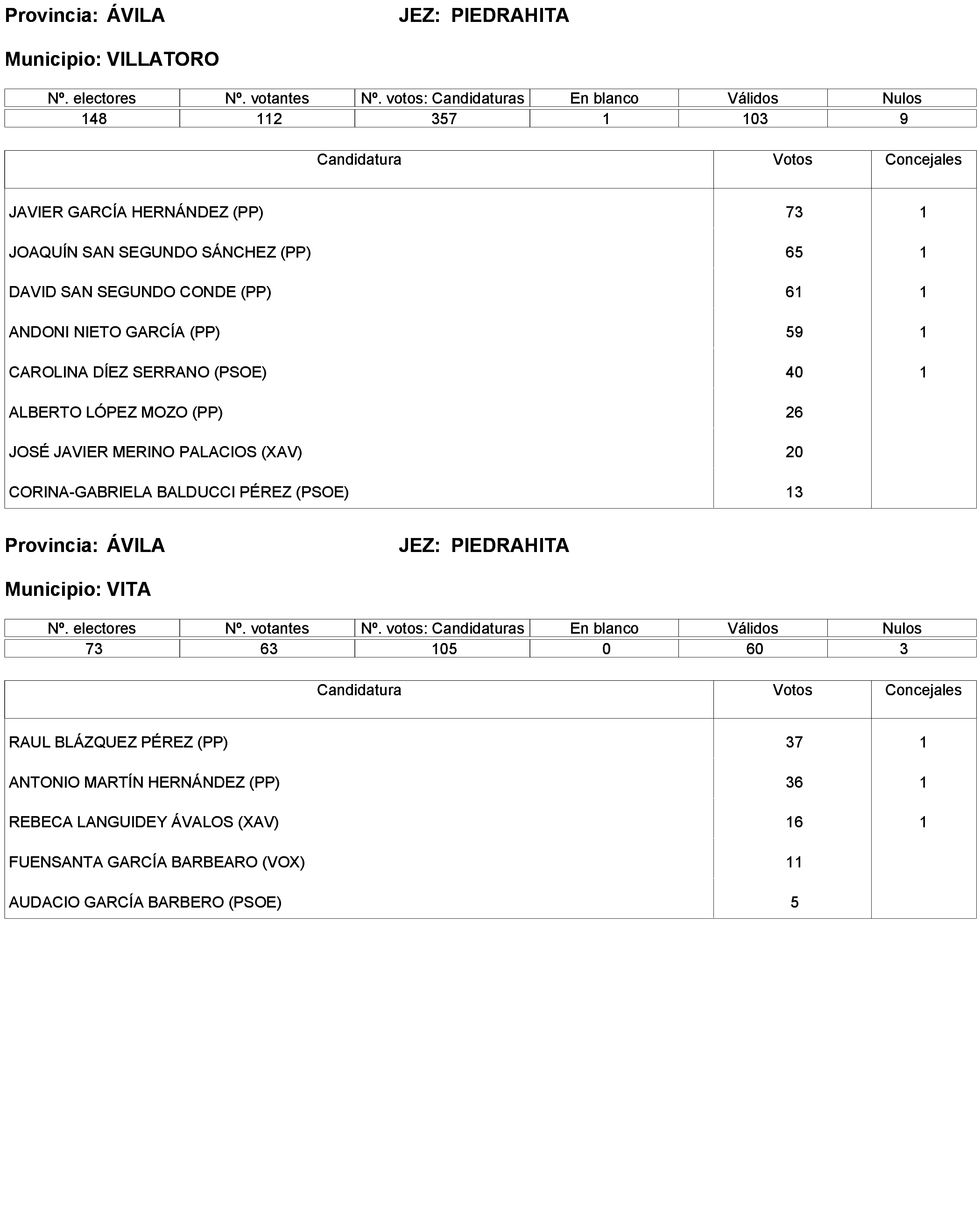 Imagen: /datos/imagenes/disp/2023/173/16886_13456381_263.png
