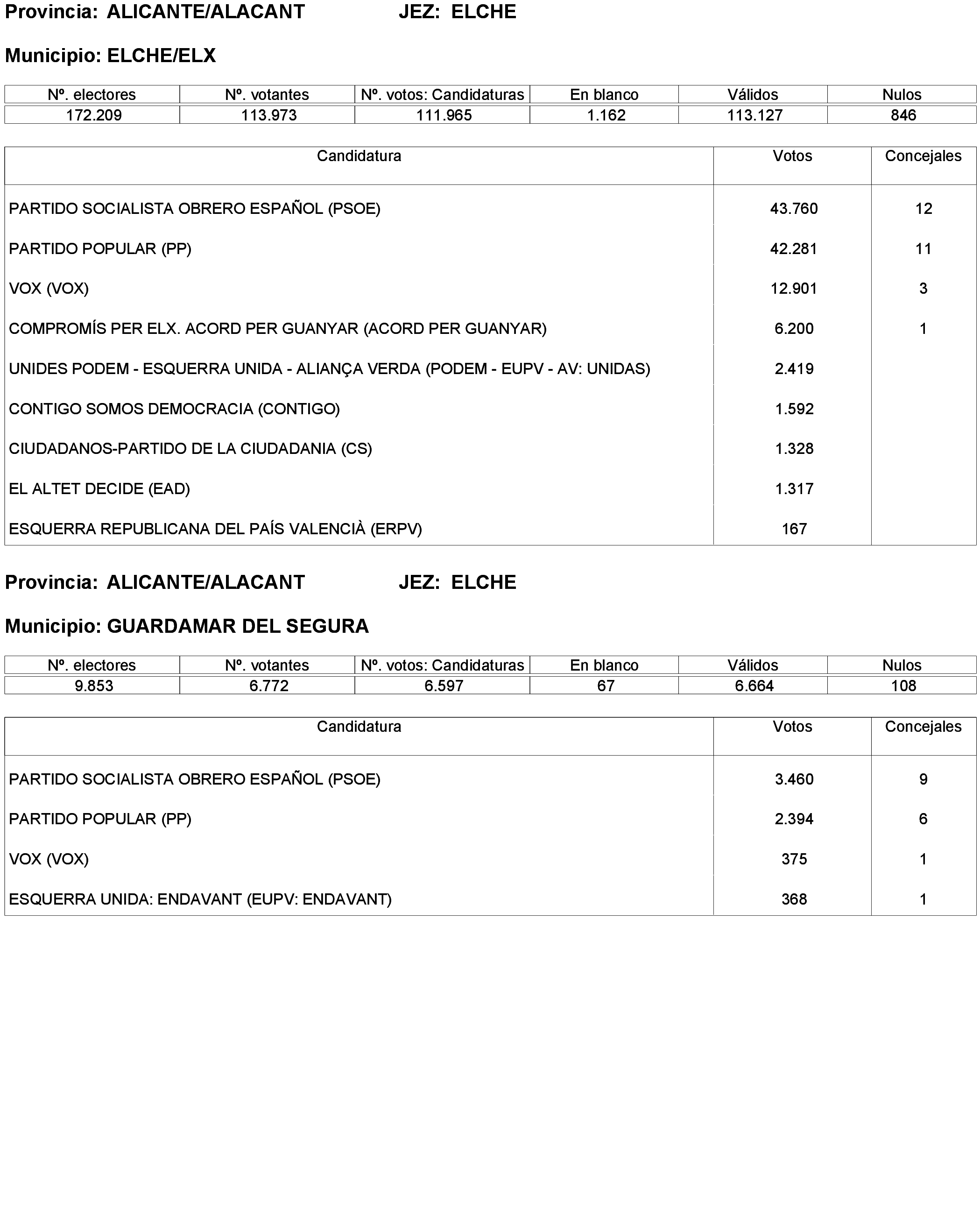 Imagen: /datos/imagenes/disp/2023/173/16886_13456381_32.png
