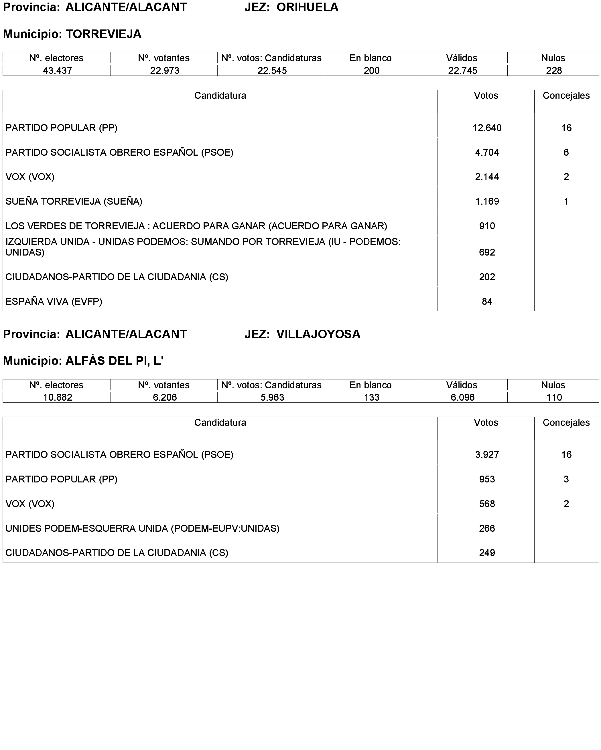 Imagen: /datos/imagenes/disp/2023/173/16886_13456381_46.png