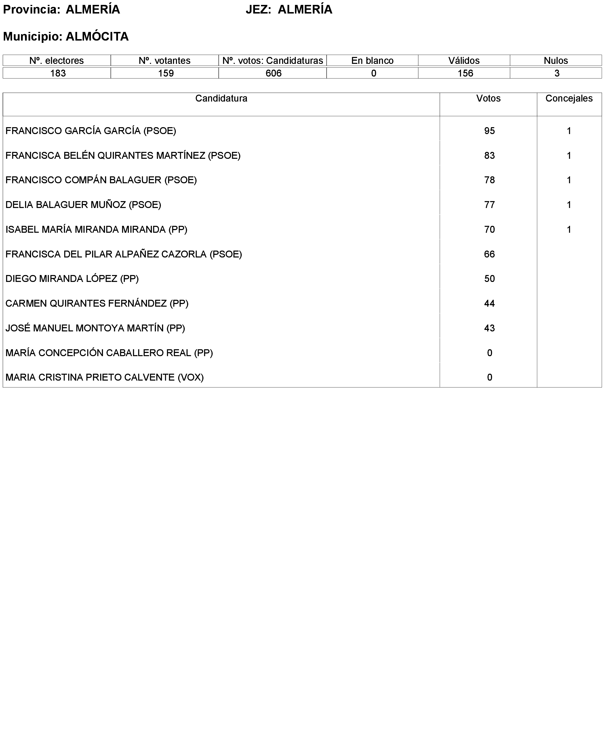 Imagen: /datos/imagenes/disp/2023/173/16886_13456381_62.png
