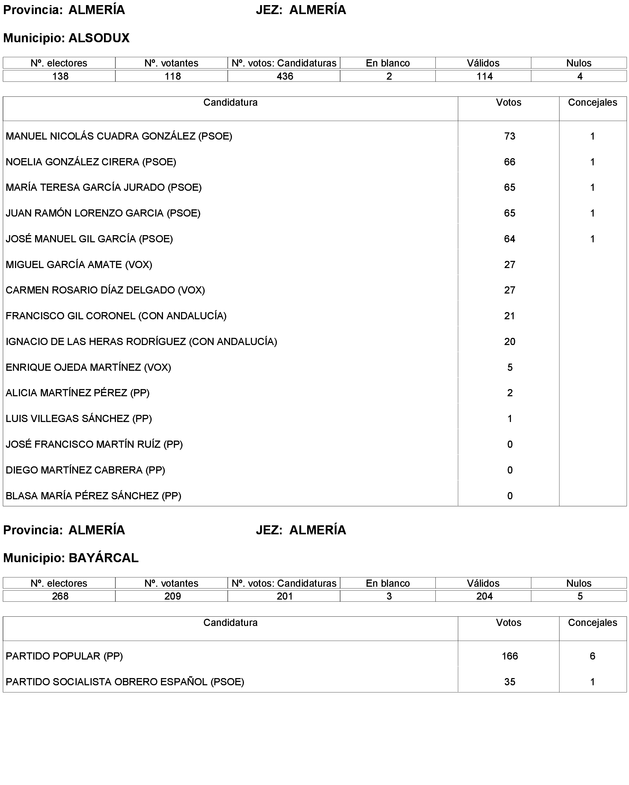 Imagen: /datos/imagenes/disp/2023/173/16886_13456381_63.png