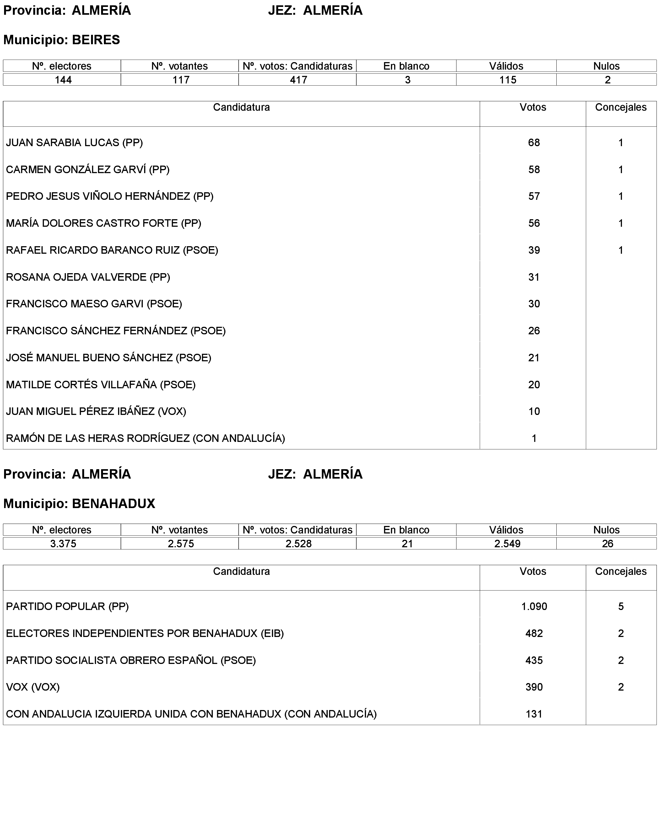 Imagen: /datos/imagenes/disp/2023/173/16886_13456381_64.png