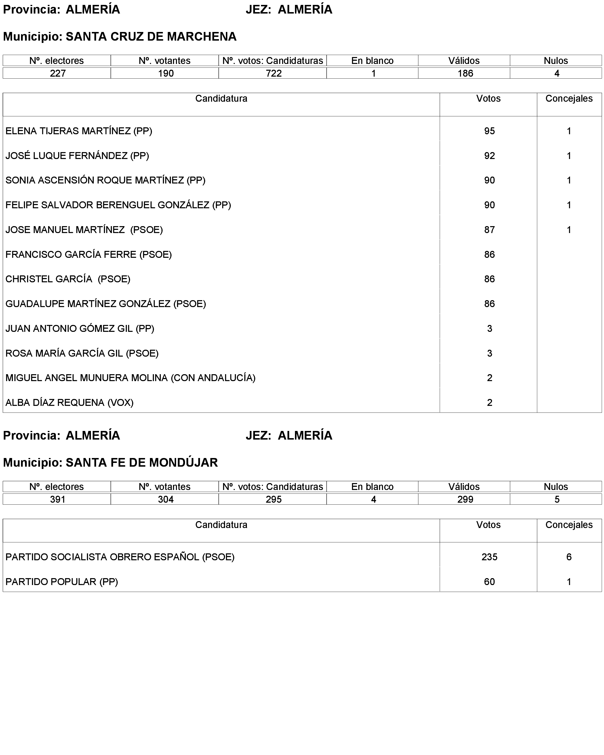 Imagen: /datos/imagenes/disp/2023/173/16886_13456381_77.png