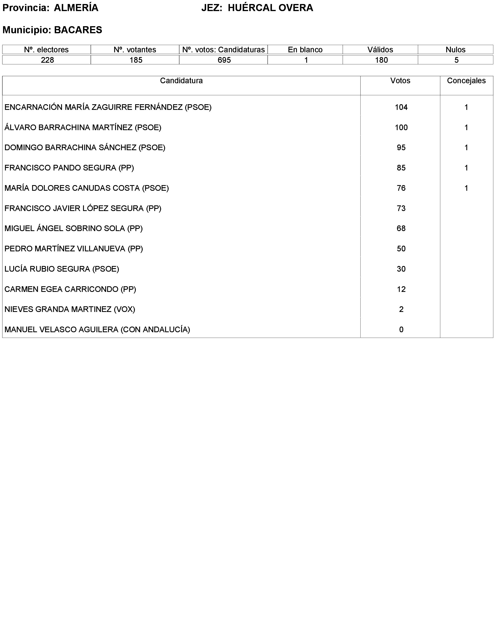 Imagen: /datos/imagenes/disp/2023/173/16886_13456381_86.png