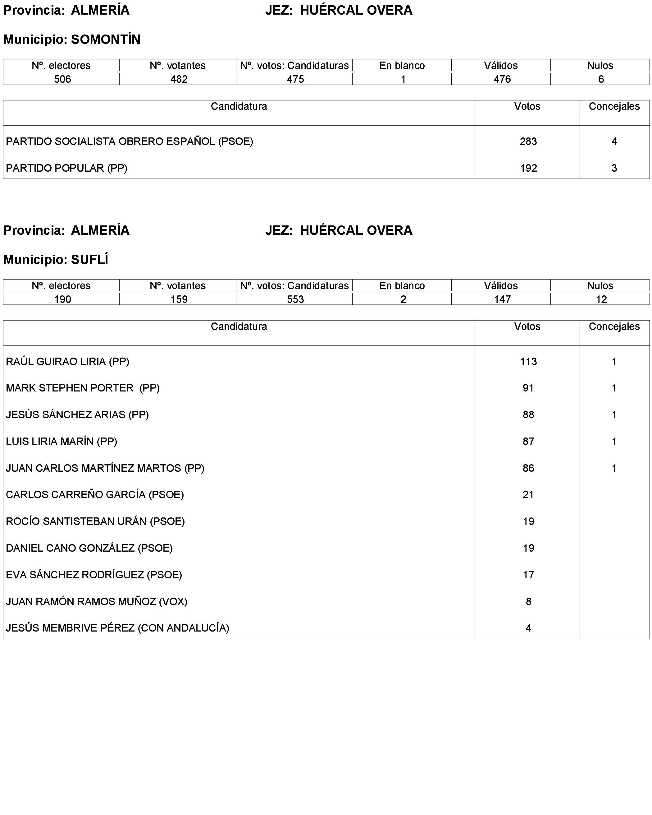Imagen: /datos/imagenes/disp/2023/173/16886_13456381_94.png