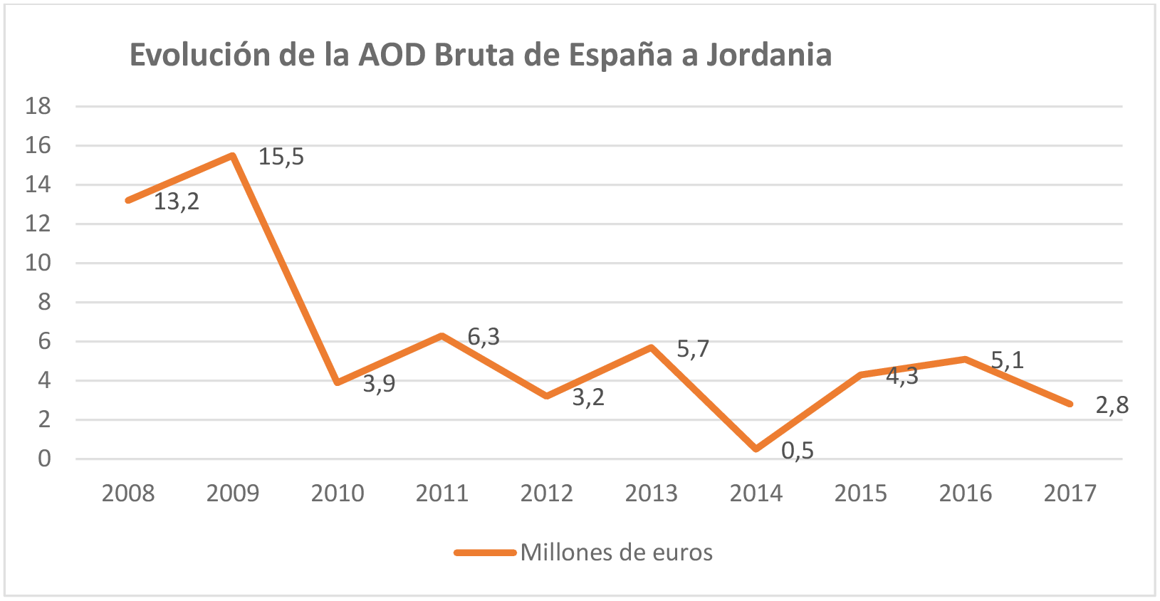 Imagen: /datos/imagenes/disp/2023/182/17643_13477129_1.png