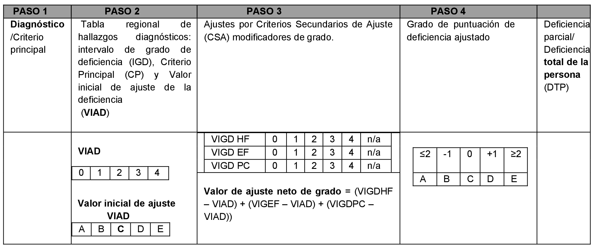 BOE-A-2023-17875 Orden DSA/934/2023, de 19 de julio, por la que se  modifican los baremos que figuran como Anexos I, II, III, IV, V y VI del  Real Decreto 888/2022, de 18 de