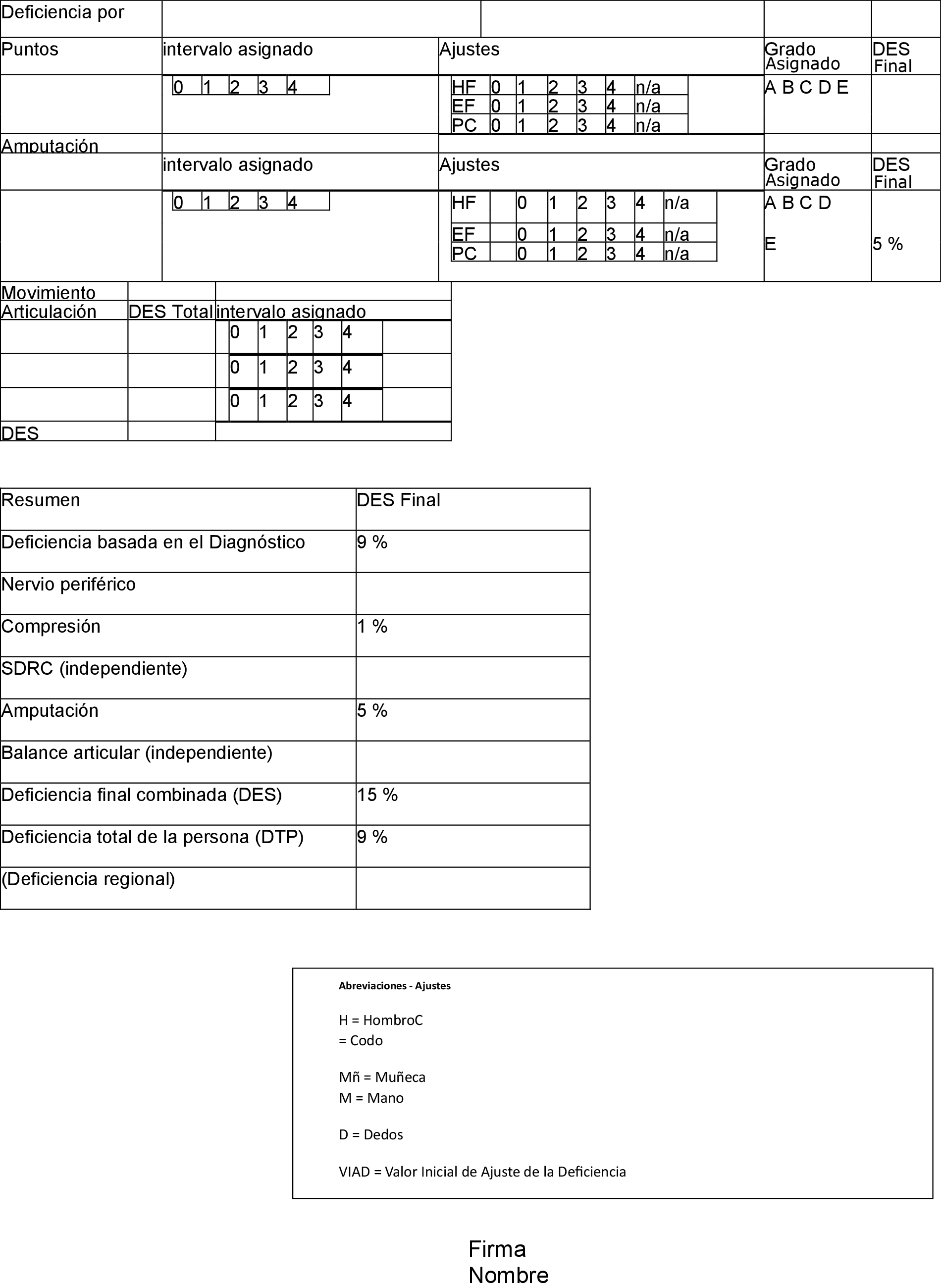 BOE-A-2023-17875 Orden DSA/934/2023, de 19 de julio, por la que se  modifican los baremos que figuran como Anexos I, II, III, IV, V y VI del  Real Decreto 888/2022, de 18 de