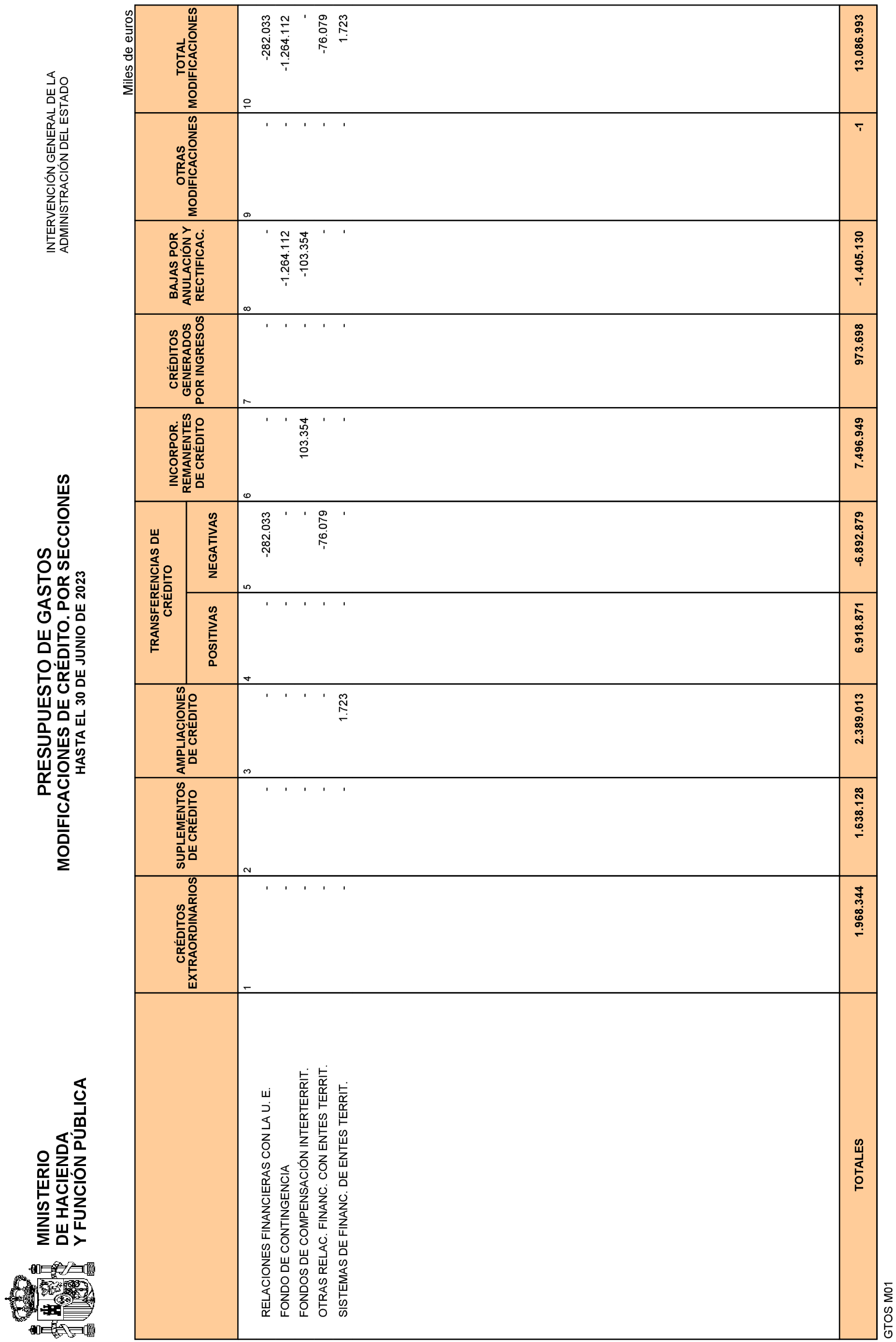 Imagen: /datos/imagenes/disp/2023/187/18079_13497370_11.png