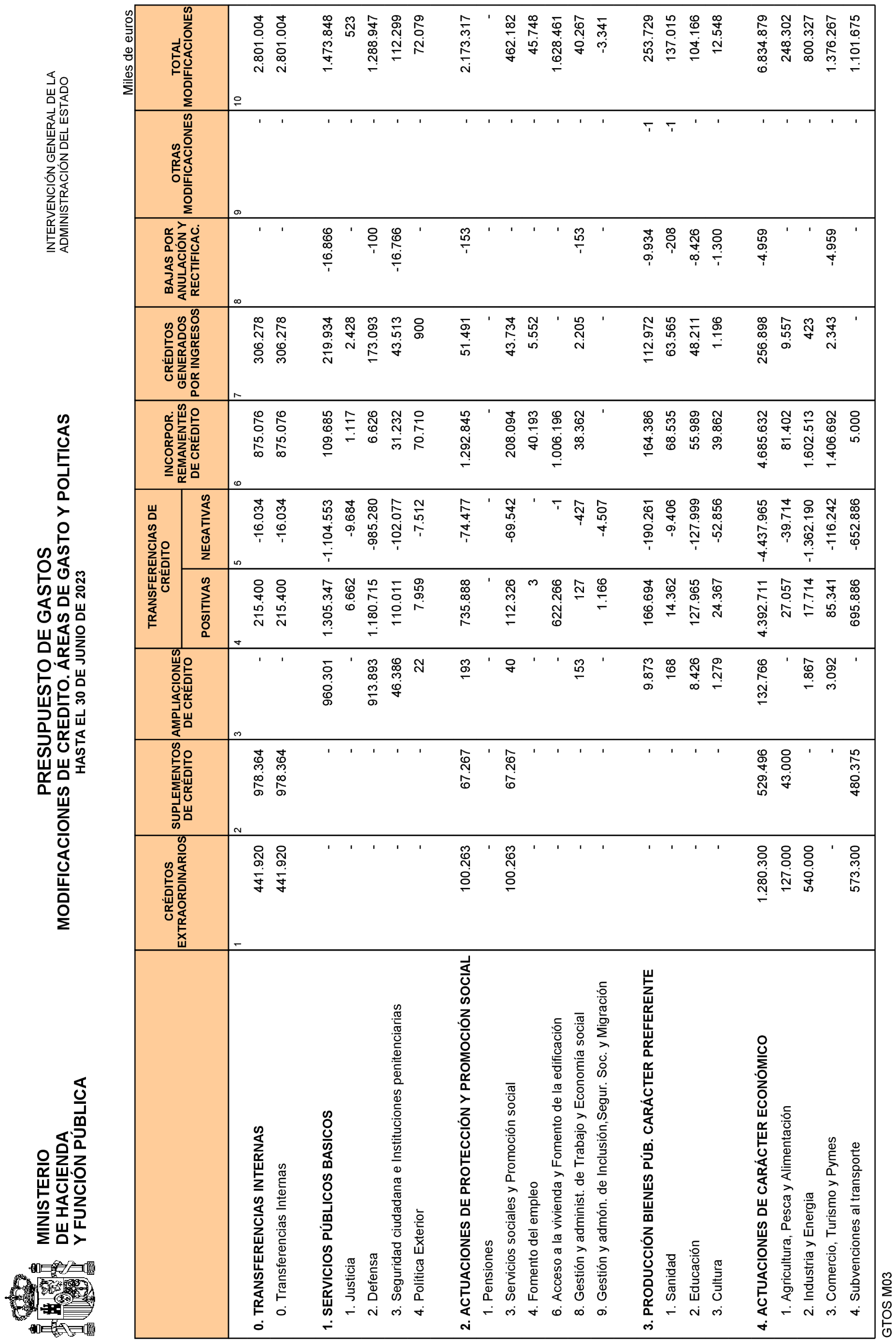 Imagen: /datos/imagenes/disp/2023/187/18079_13497370_12.png