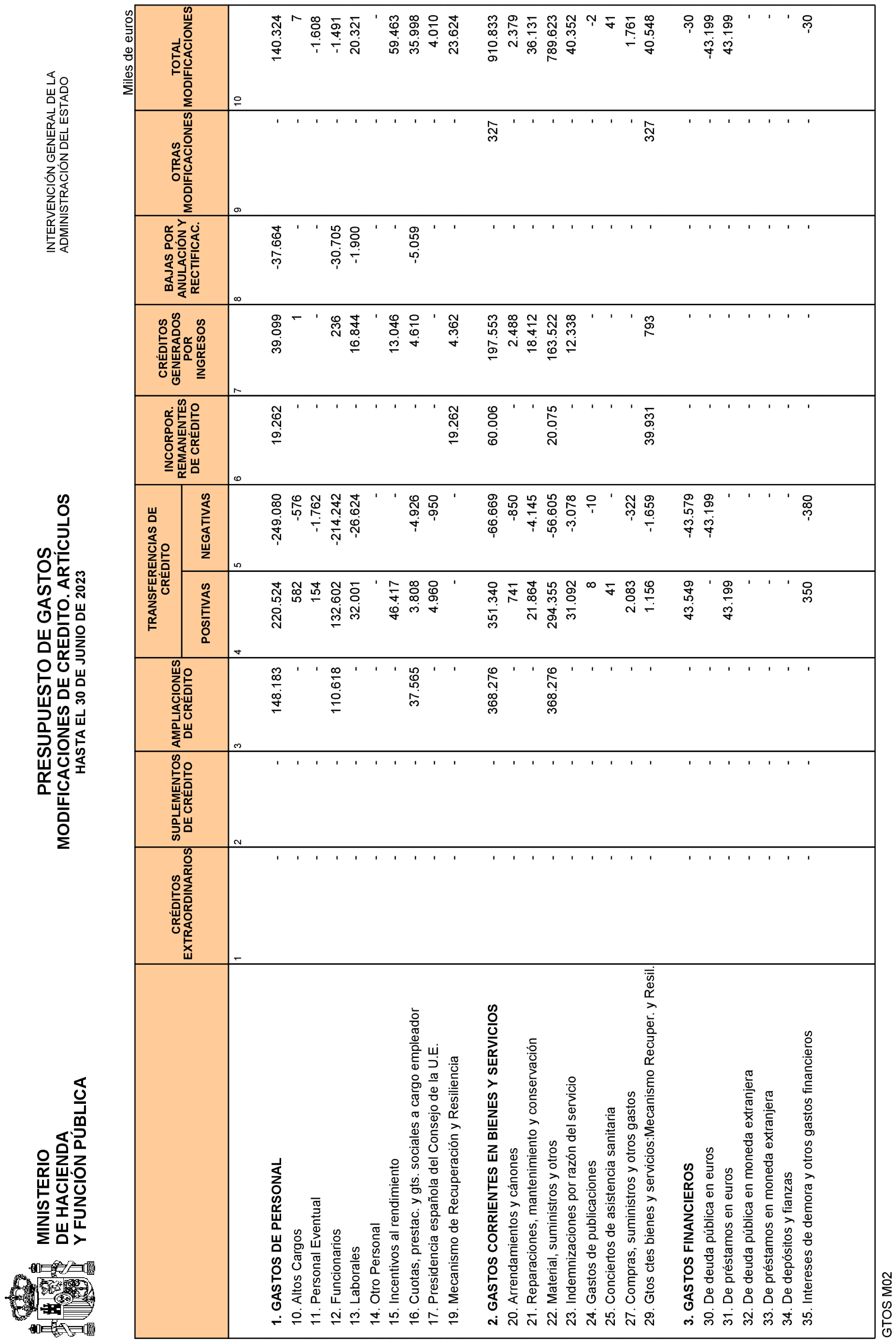 Imagen: /datos/imagenes/disp/2023/187/18079_13497370_14.png