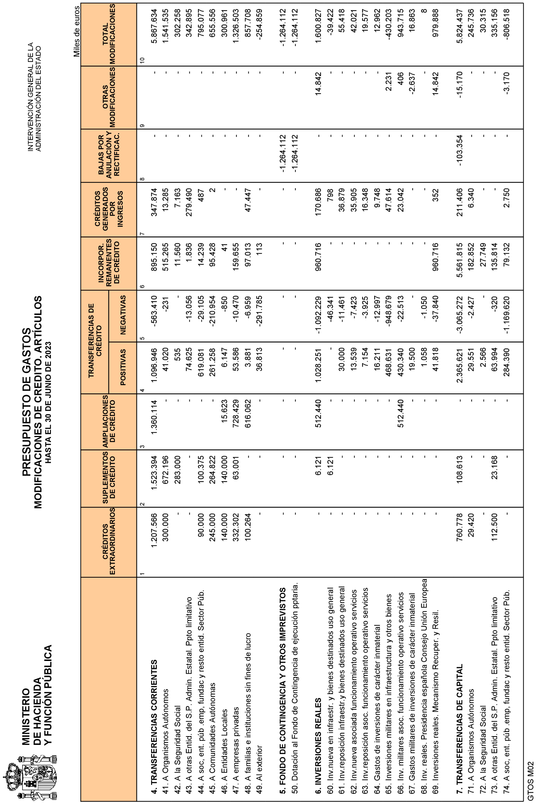Imagen: /datos/imagenes/disp/2023/187/18079_13497370_15.png
