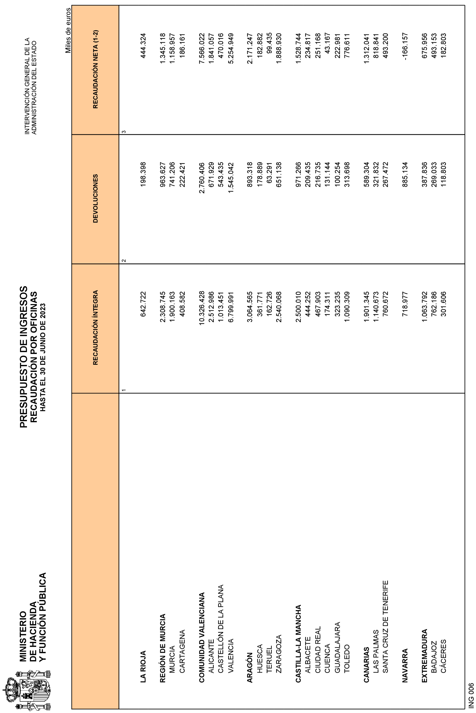 Imagen: /datos/imagenes/disp/2023/187/18079_13497370_22.png