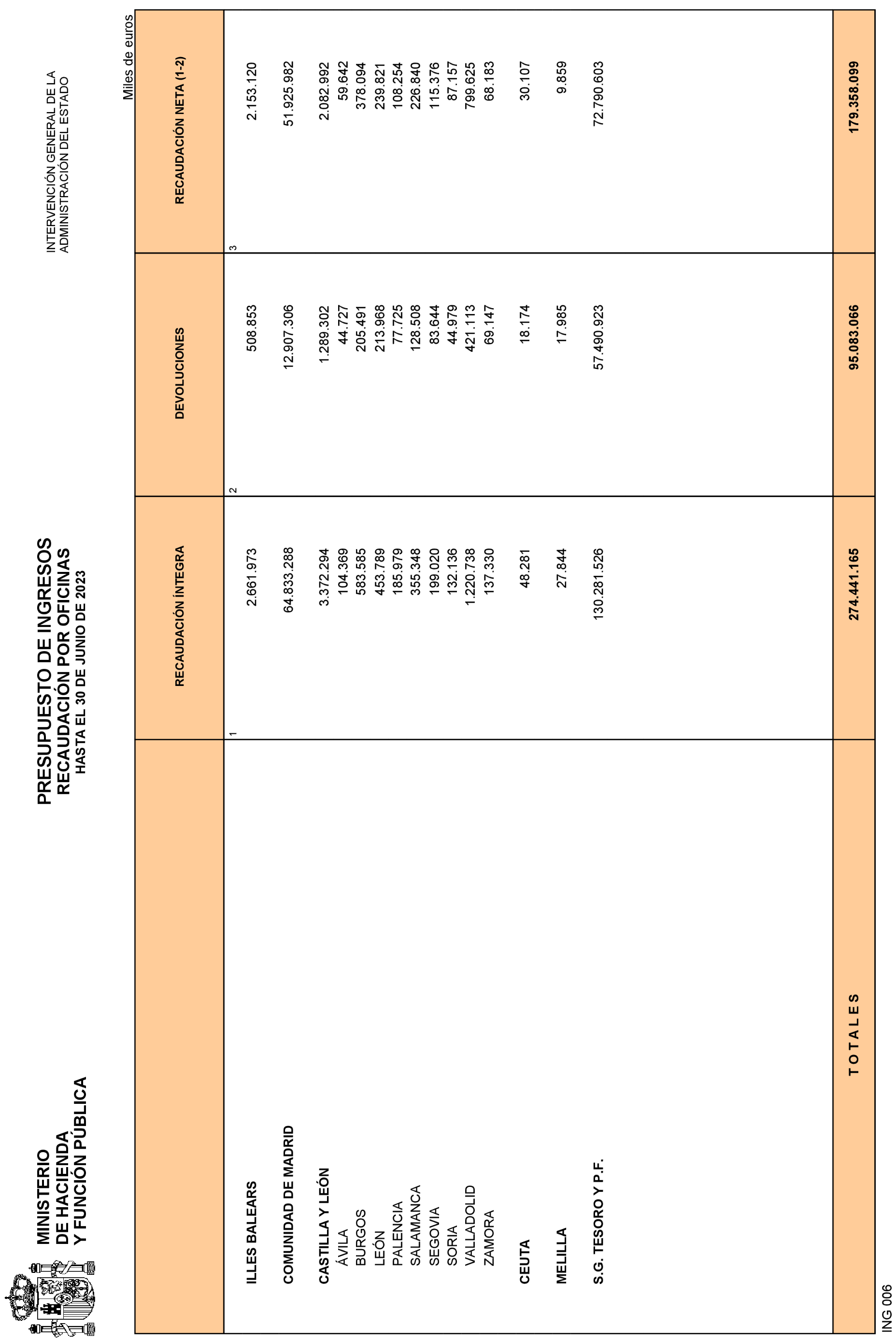 Imagen: /datos/imagenes/disp/2023/187/18079_13497370_23.png