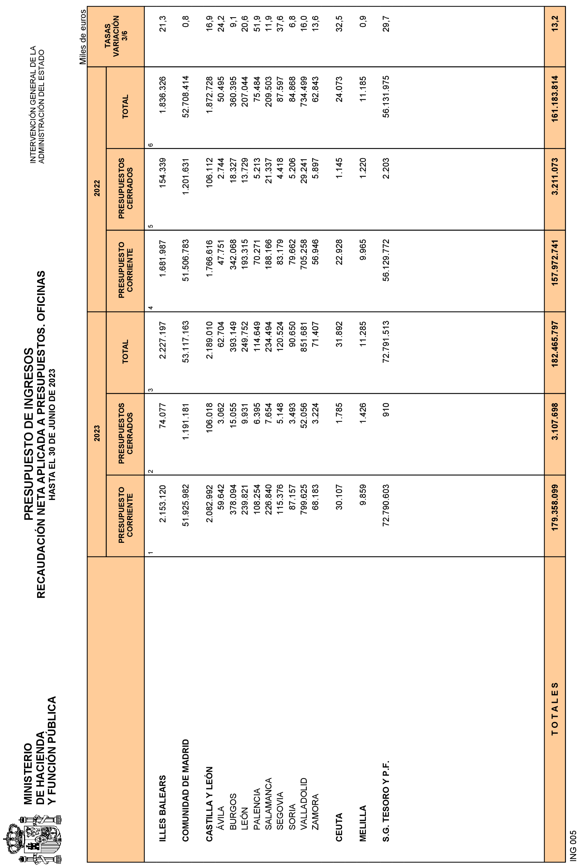 Imagen: /datos/imagenes/disp/2023/187/18079_13497370_29.png